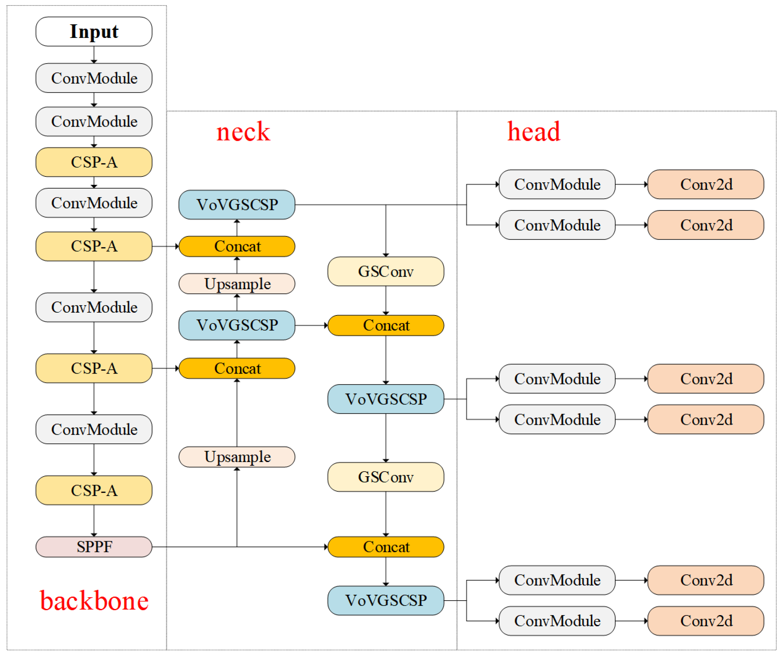 Electronics 12 03804 g005