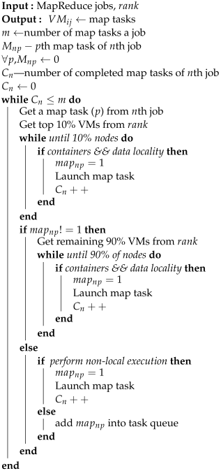 Electronics 12 03807 i002