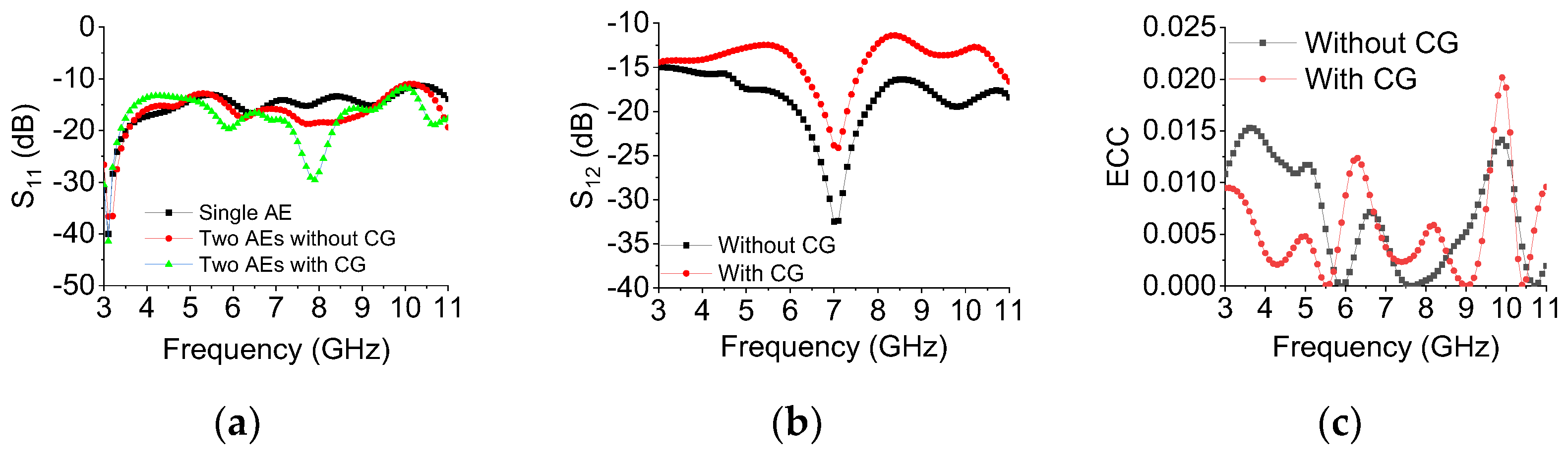 Electronics 12 03813 g012