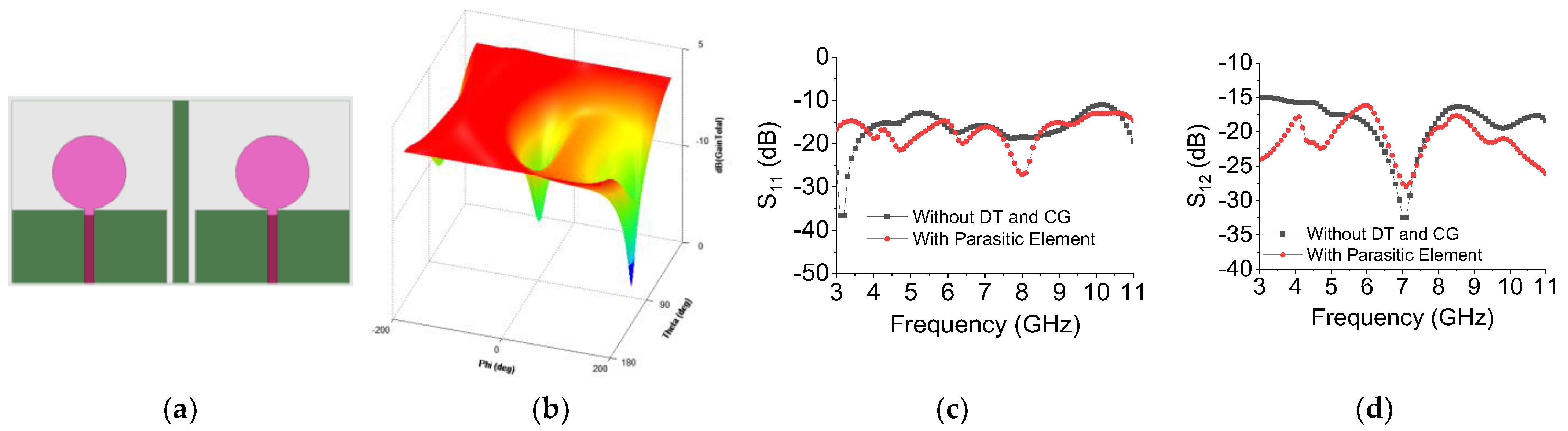 Electronics 12 03813 g018