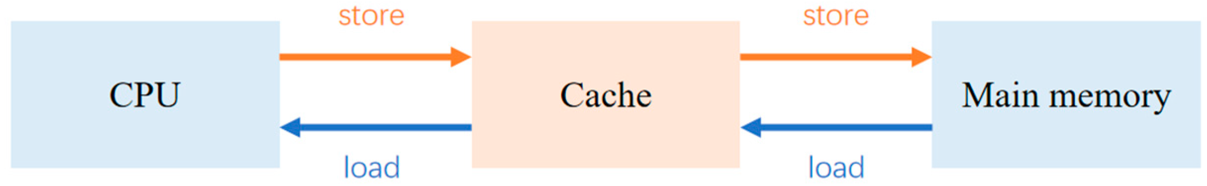 Electronics 12 03821 g001