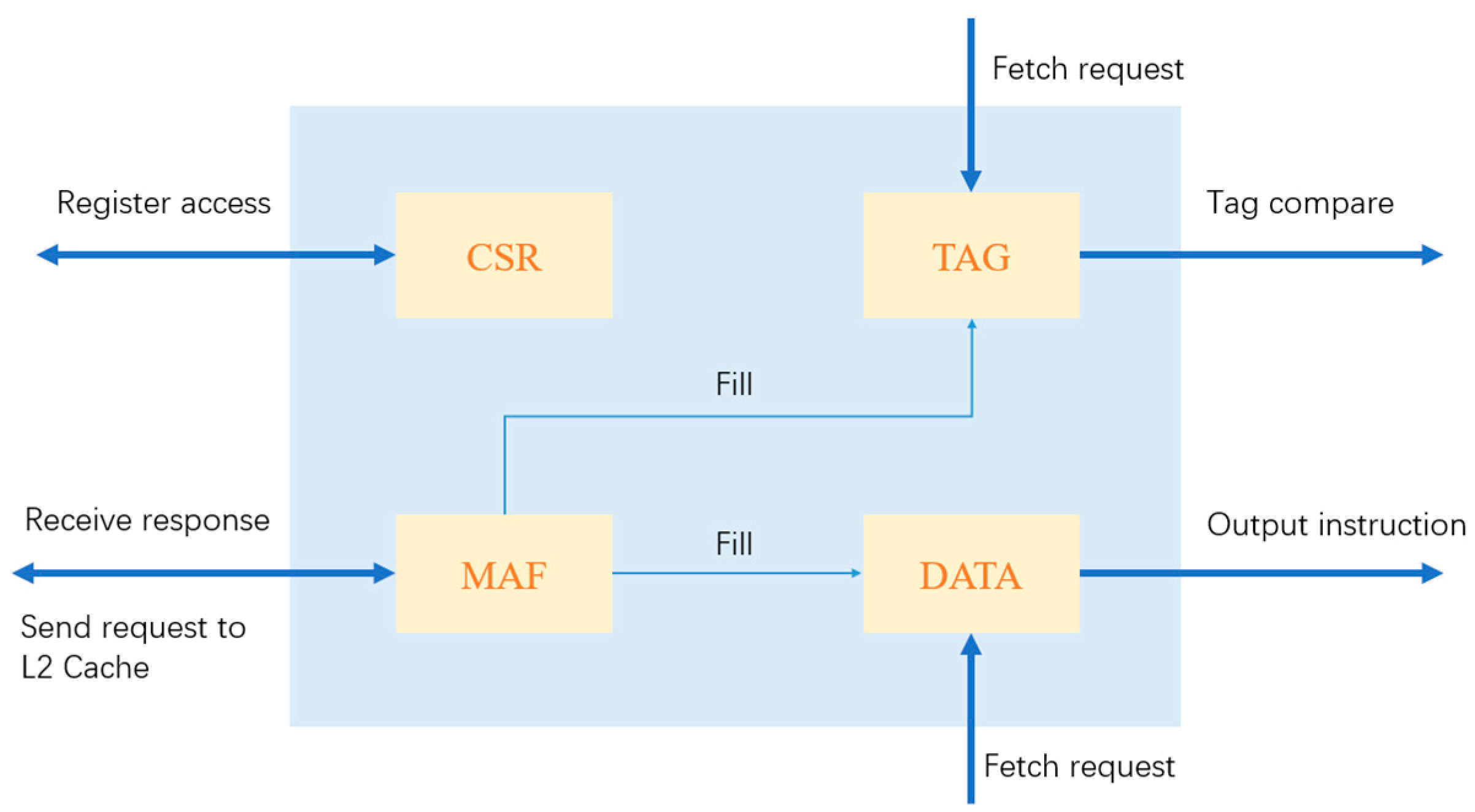 Electronics 12 03821 g002