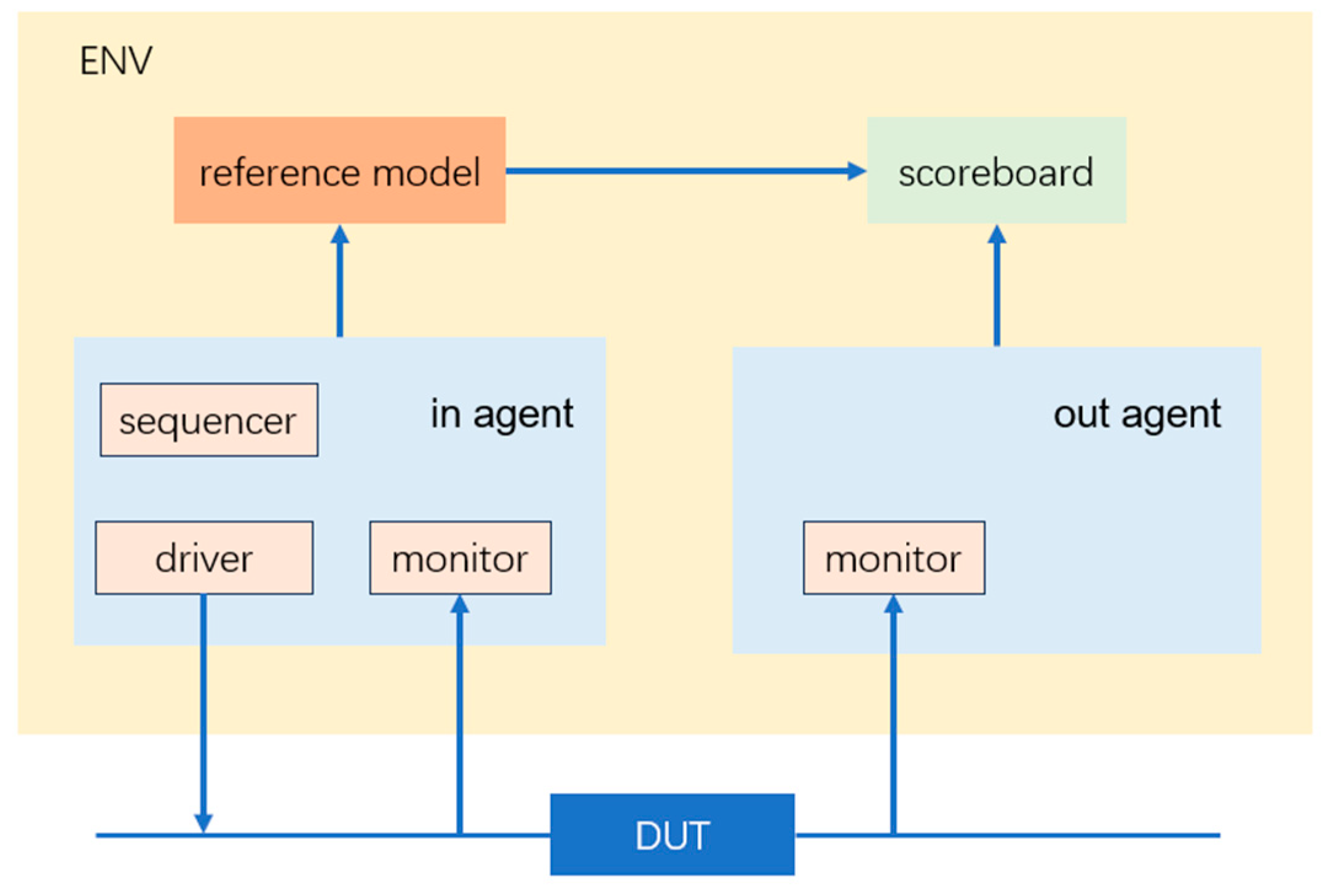Electronics 12 03821 g003