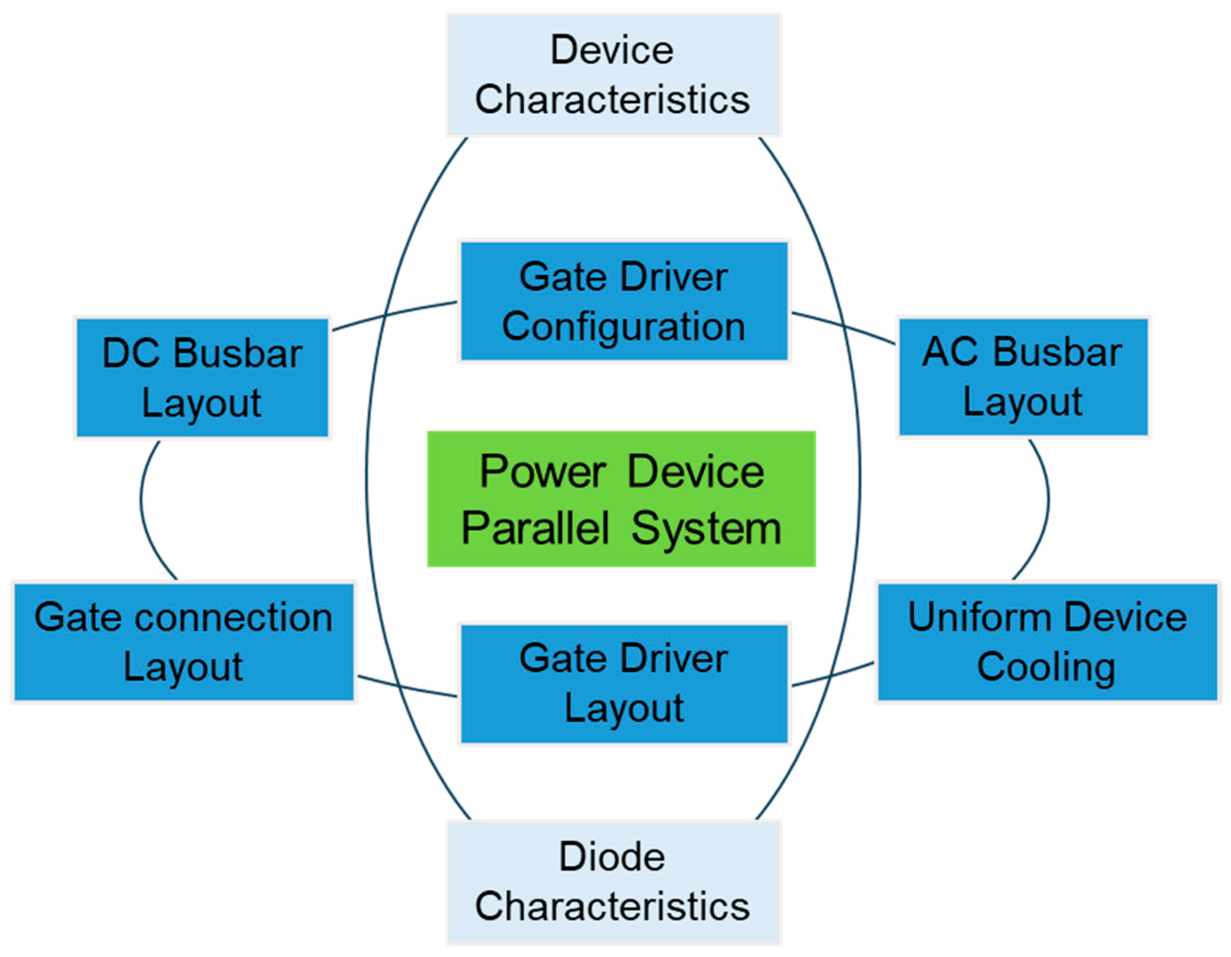 Electronics 12 03826 g003