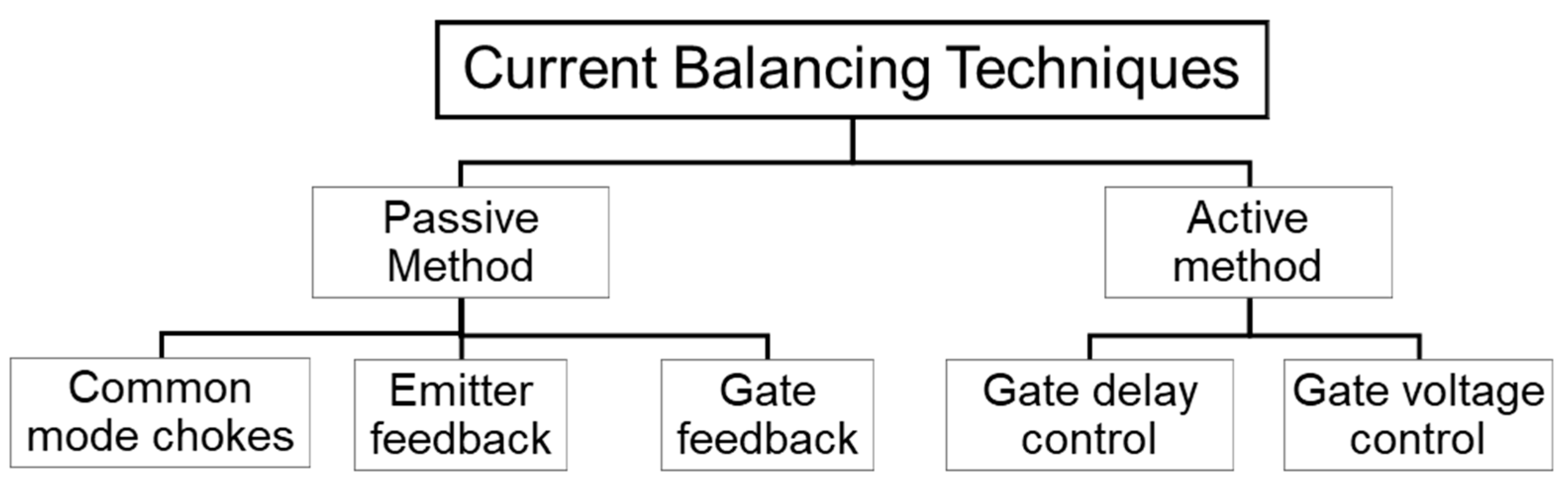 Electronics 12 03826 g006