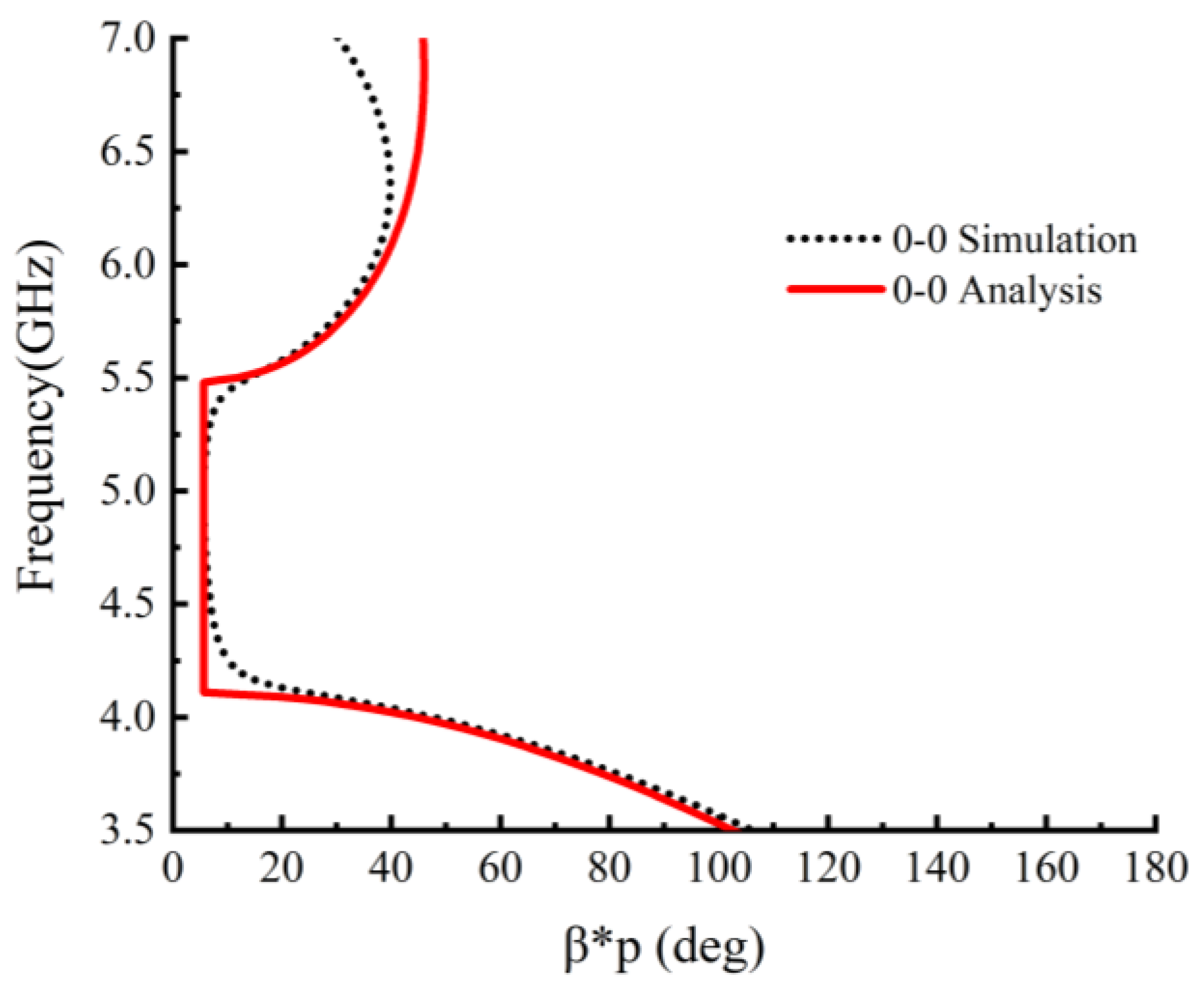 Electronics 12 03827 g007