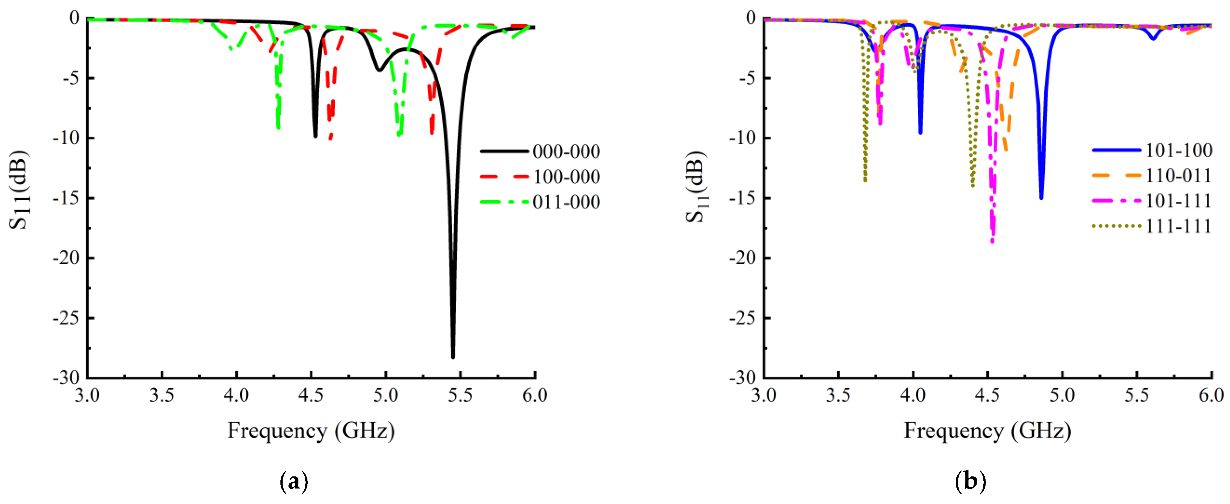 Electronics 12 03827 g009