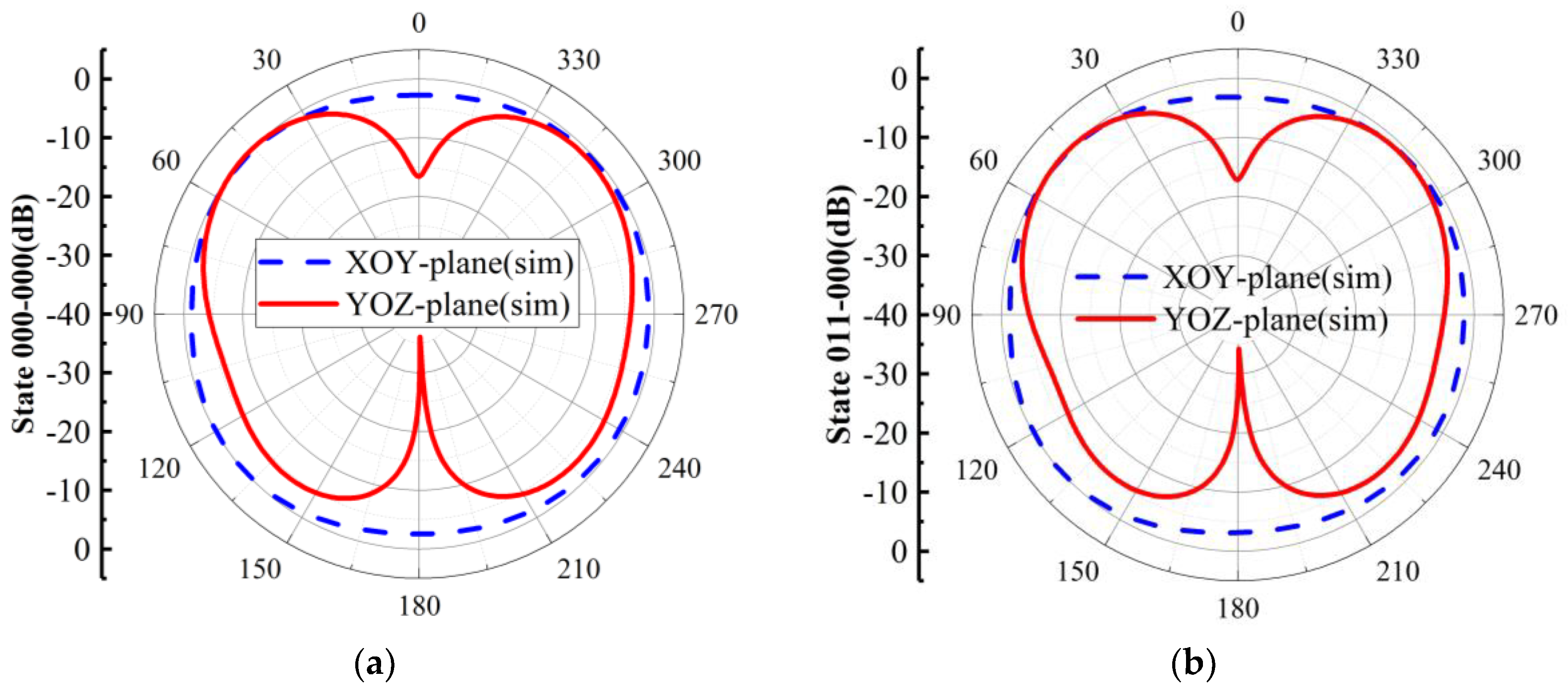 Electronics 12 03827 g010a