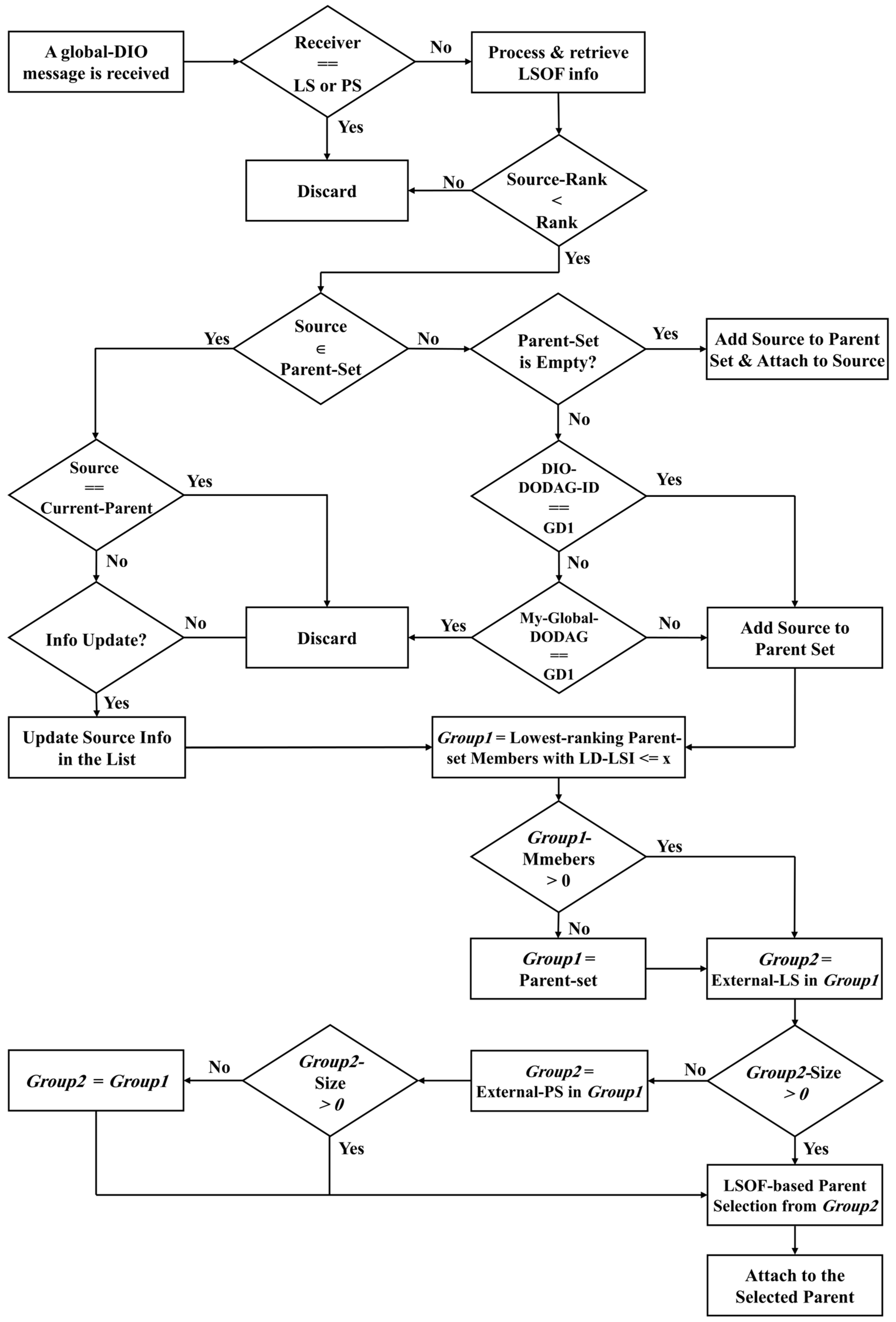 Electronics 12 03834 g003