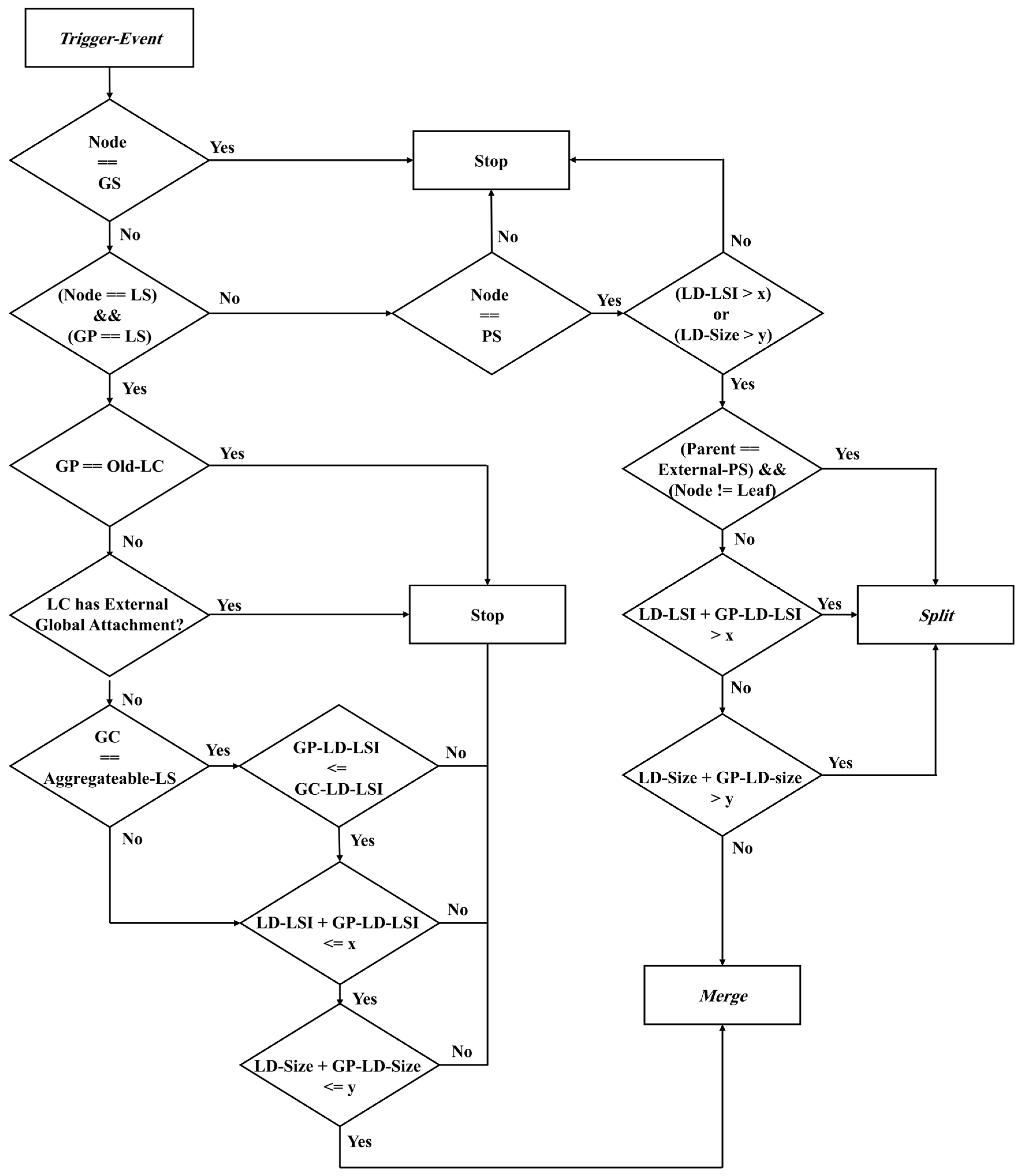 Electronics 12 03834 g004