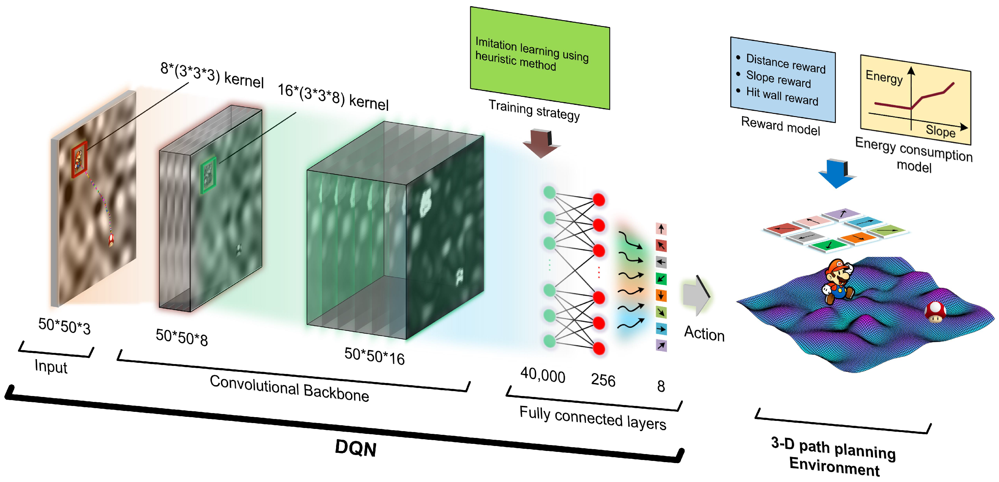 Electronics 12 03840 g001