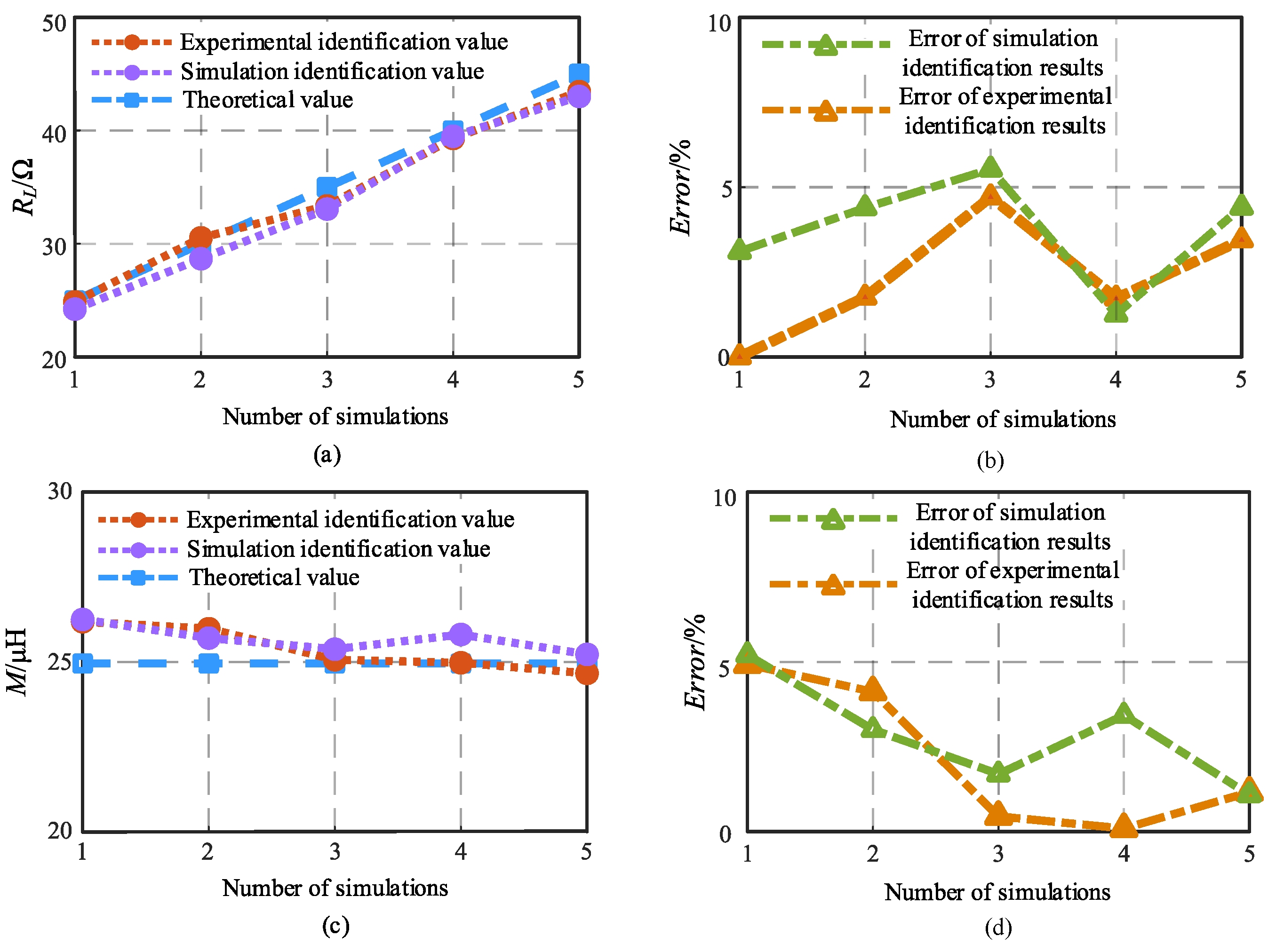 Electronics 12 03841 g013