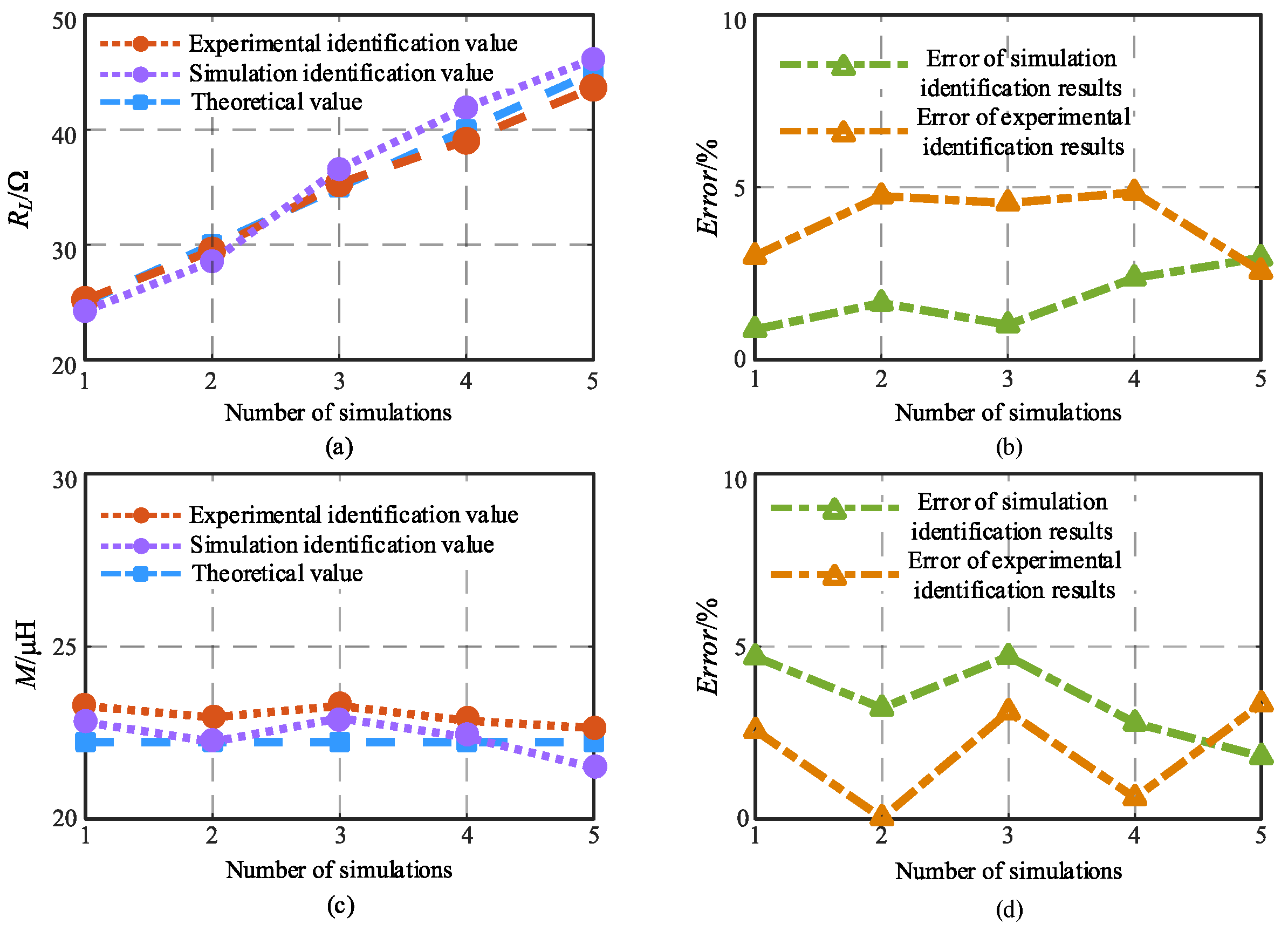 Electronics 12 03841 g014