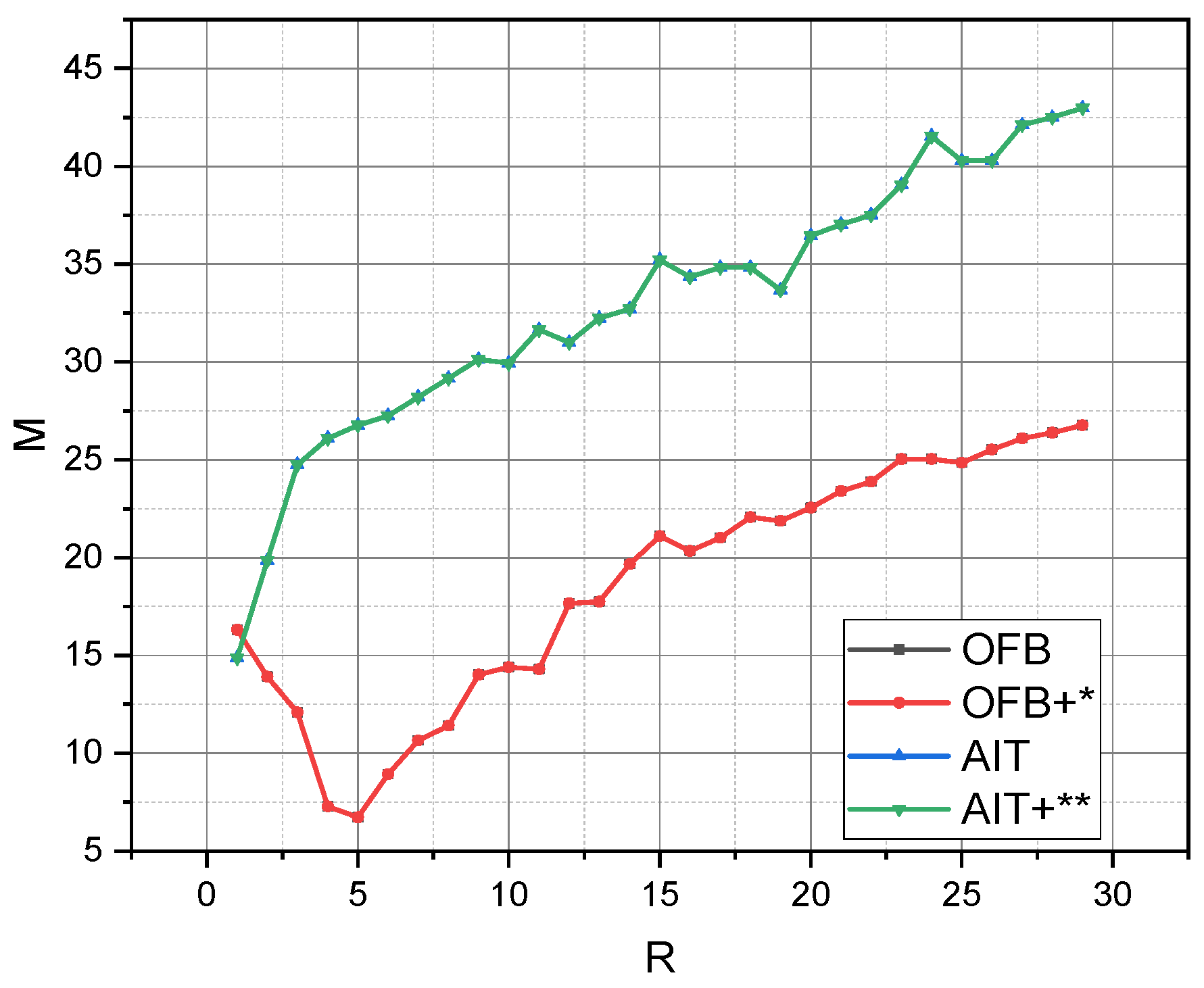 Electronics 12 03847 g002