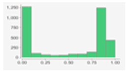 Electronics 12 03852 i006