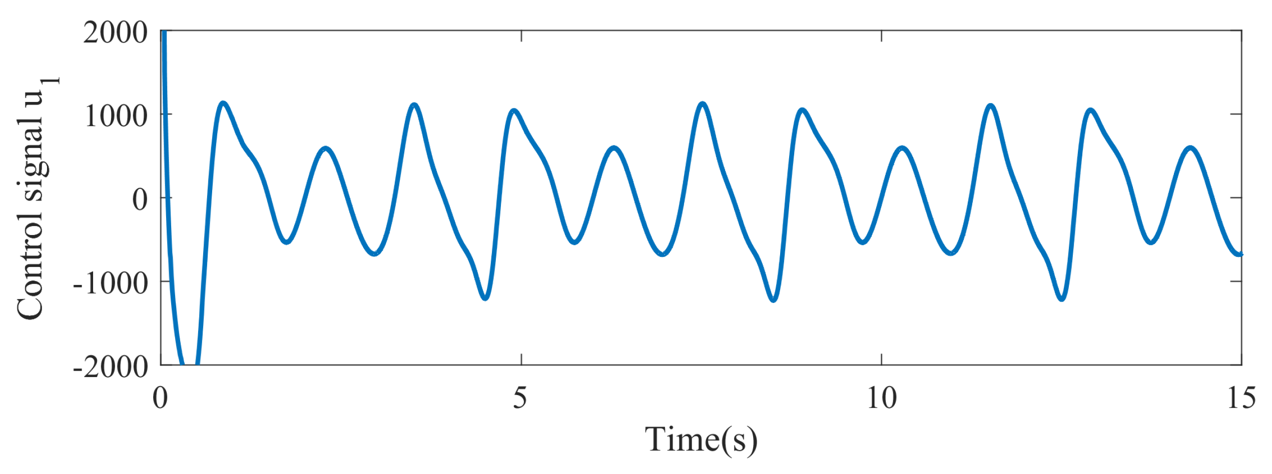 Electronics 12 03856 g011
