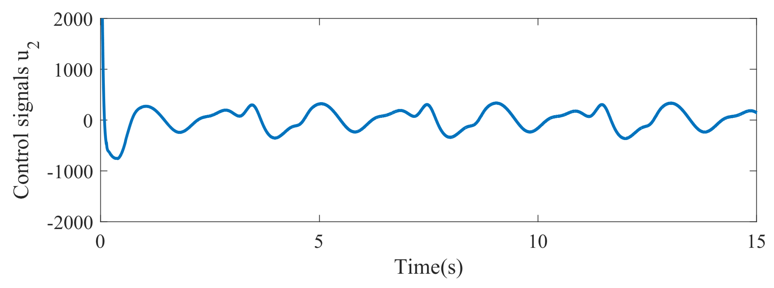 Electronics 12 03856 g012