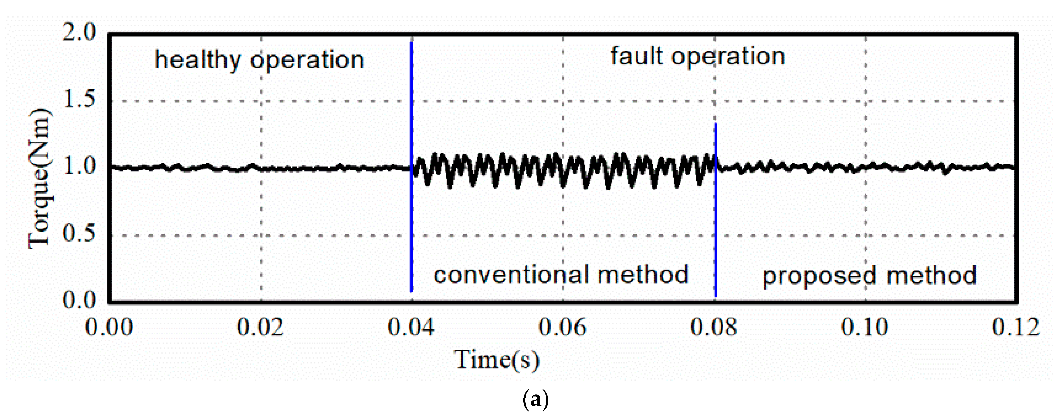 Electronics 12 03857 g004a