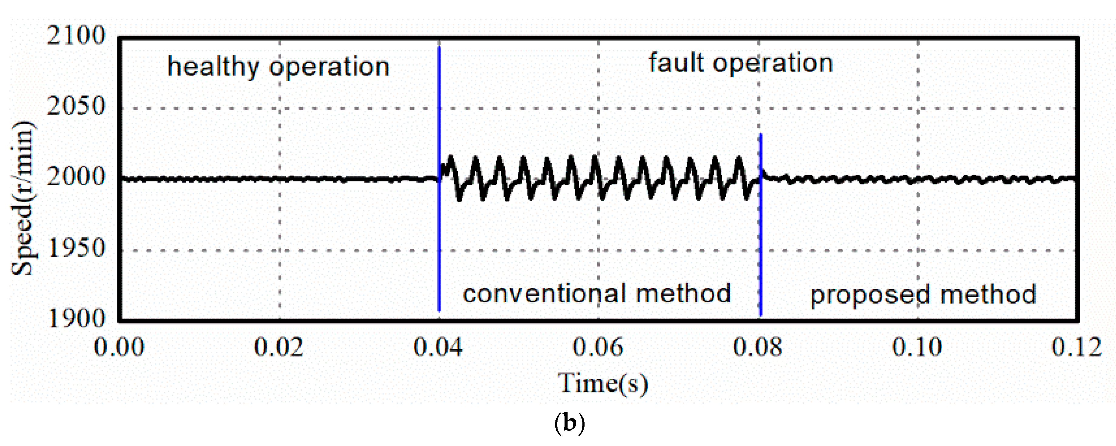 Electronics 12 03857 g004b