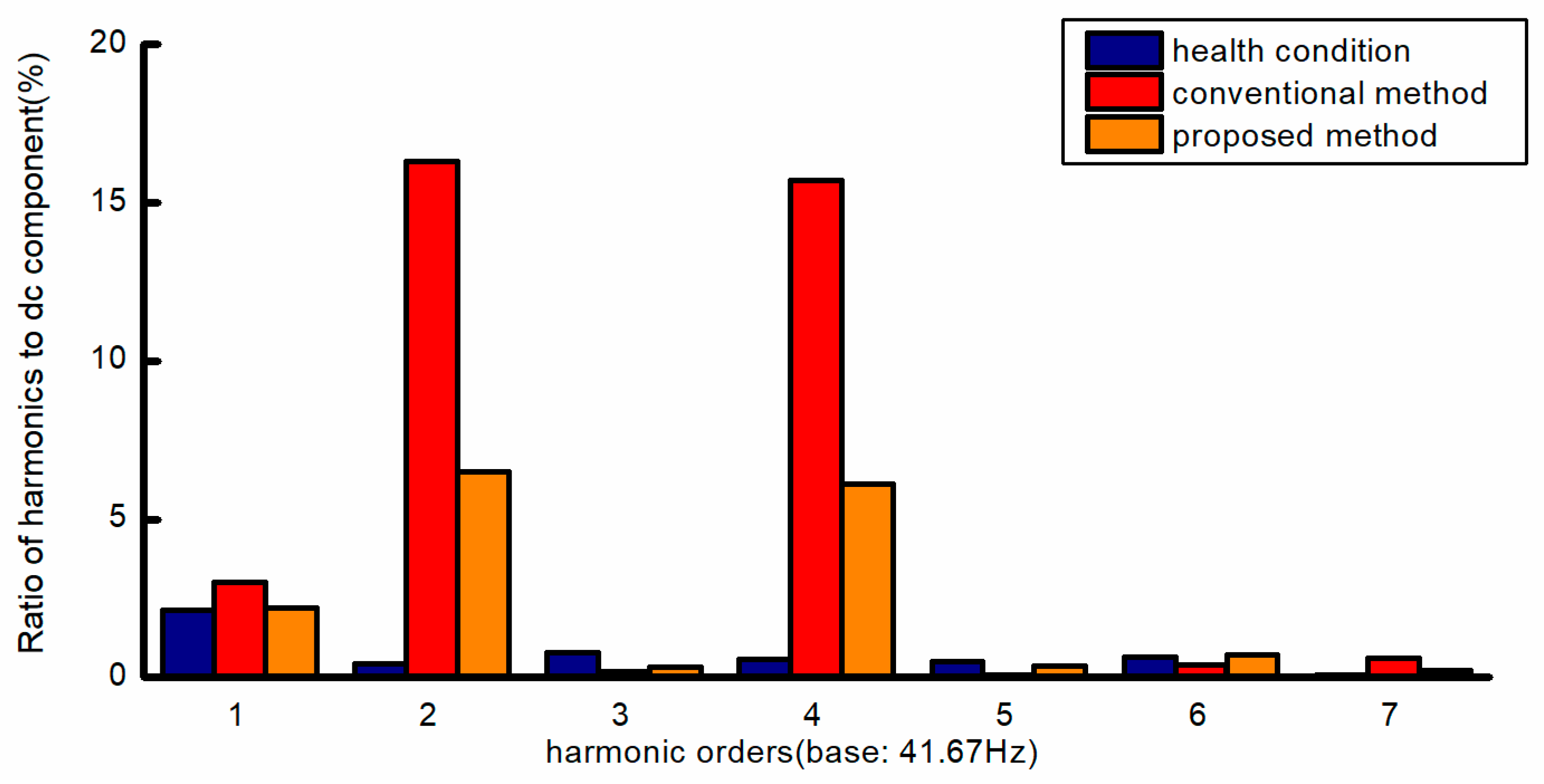 Electronics 12 03857 g009