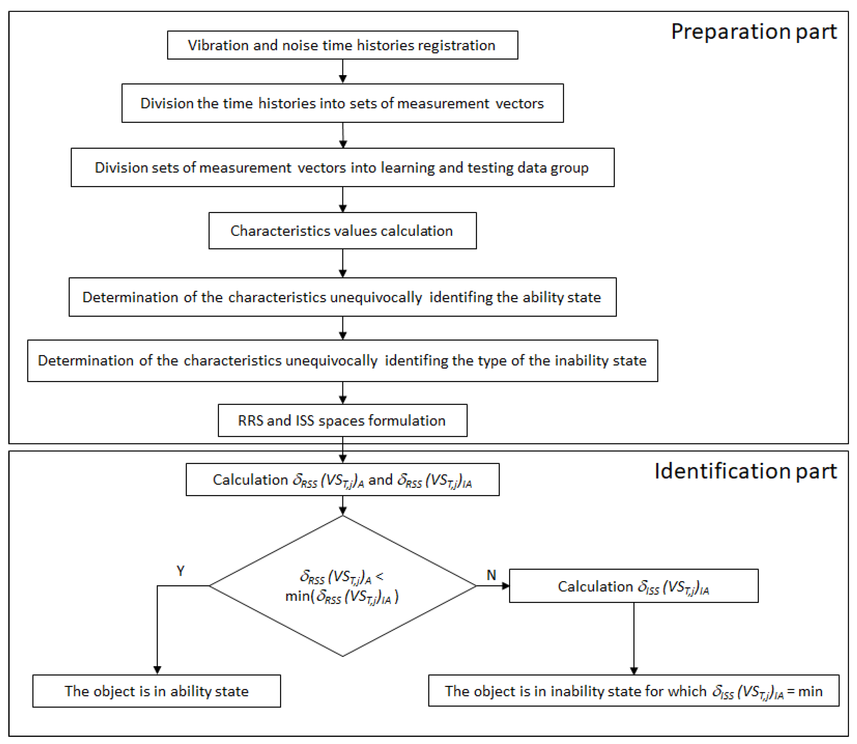 Electronics 12 03860 g001