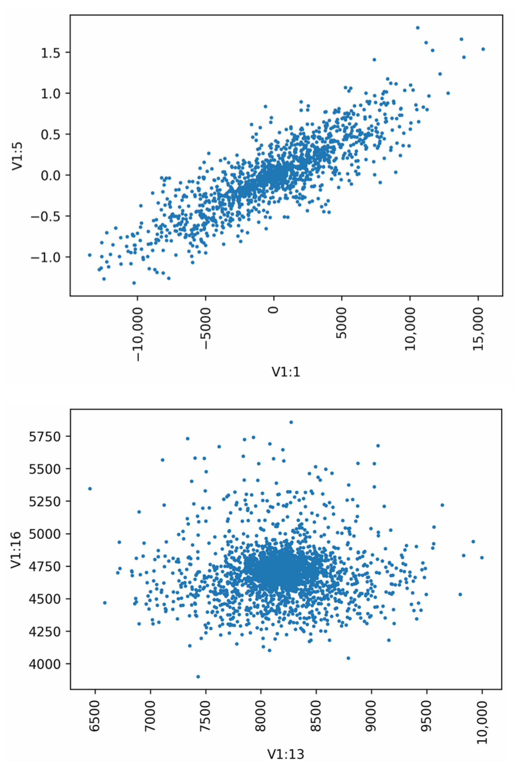 Electronics 12 03860 g008