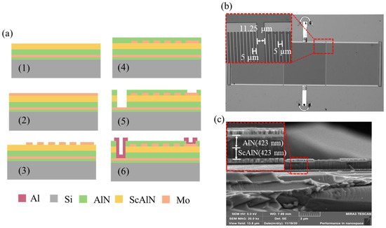 Electronics 12 03863 g003