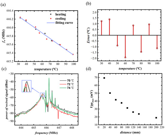 Electronics 12 03863 g011