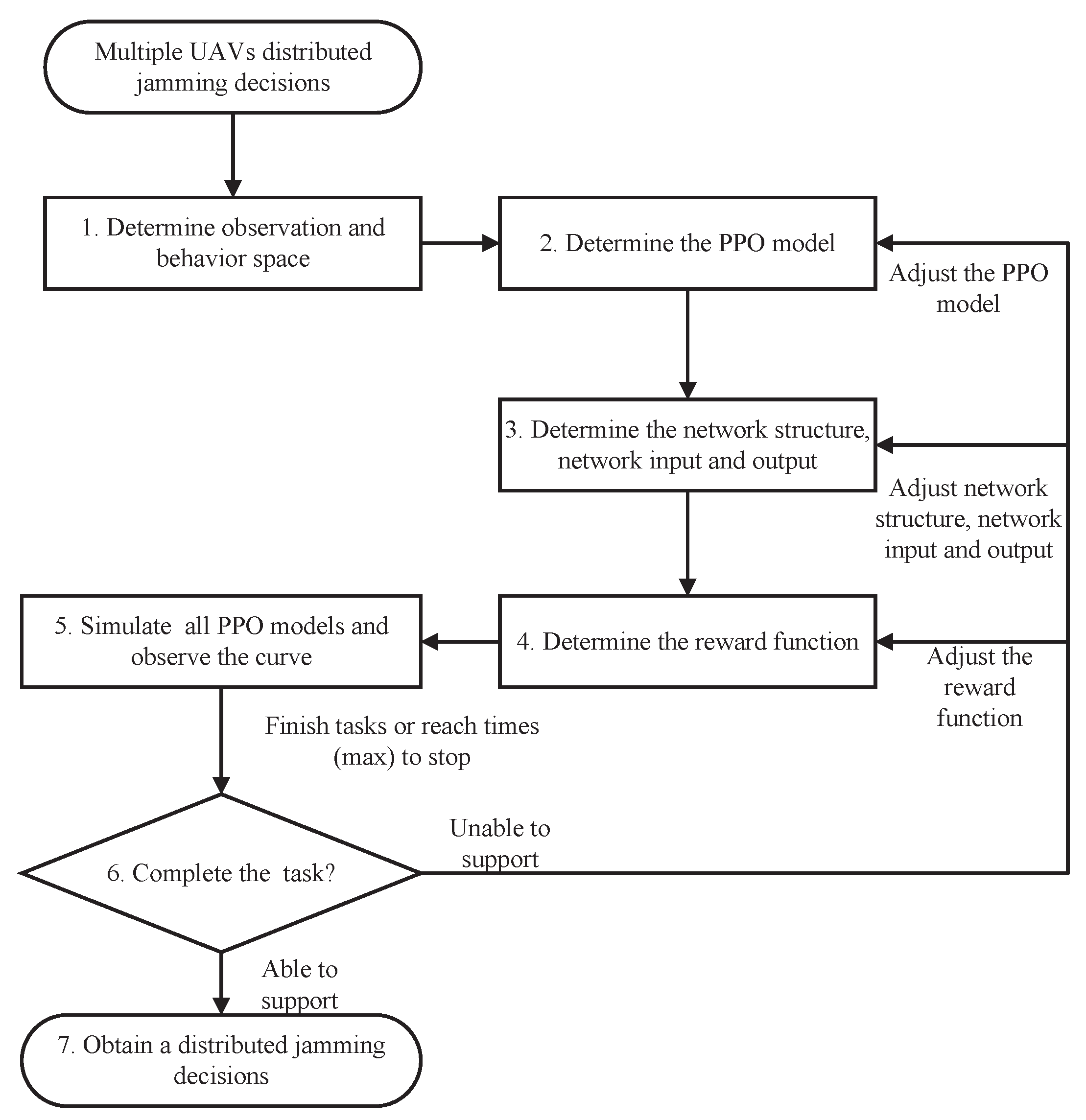 Electronics 12 03874 g003
