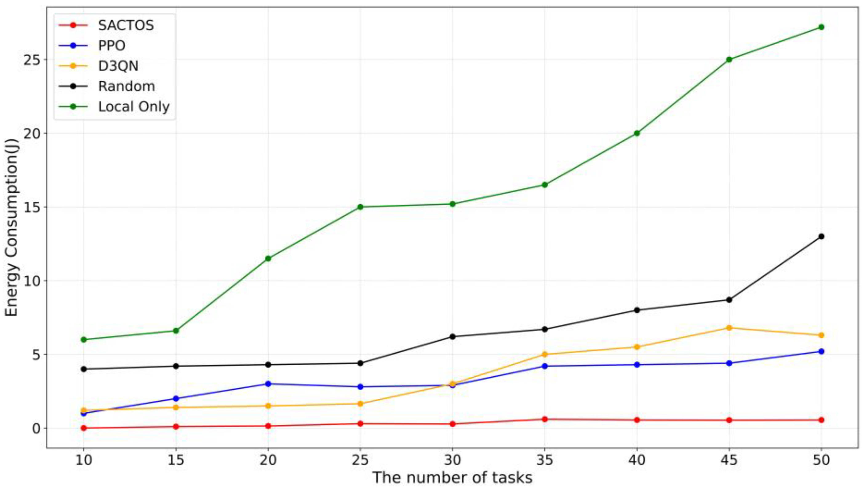 Electronics 12 03882 g006