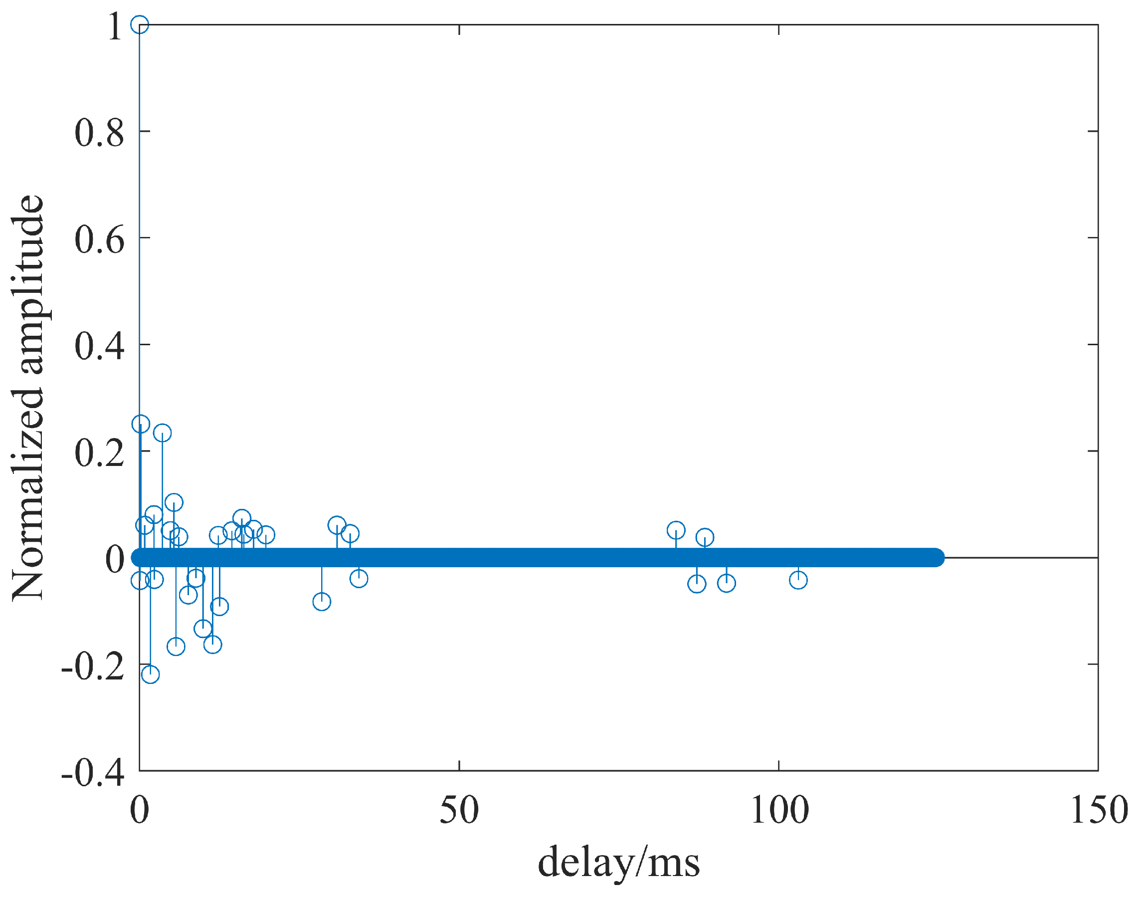 Electronics 12 03884 g016