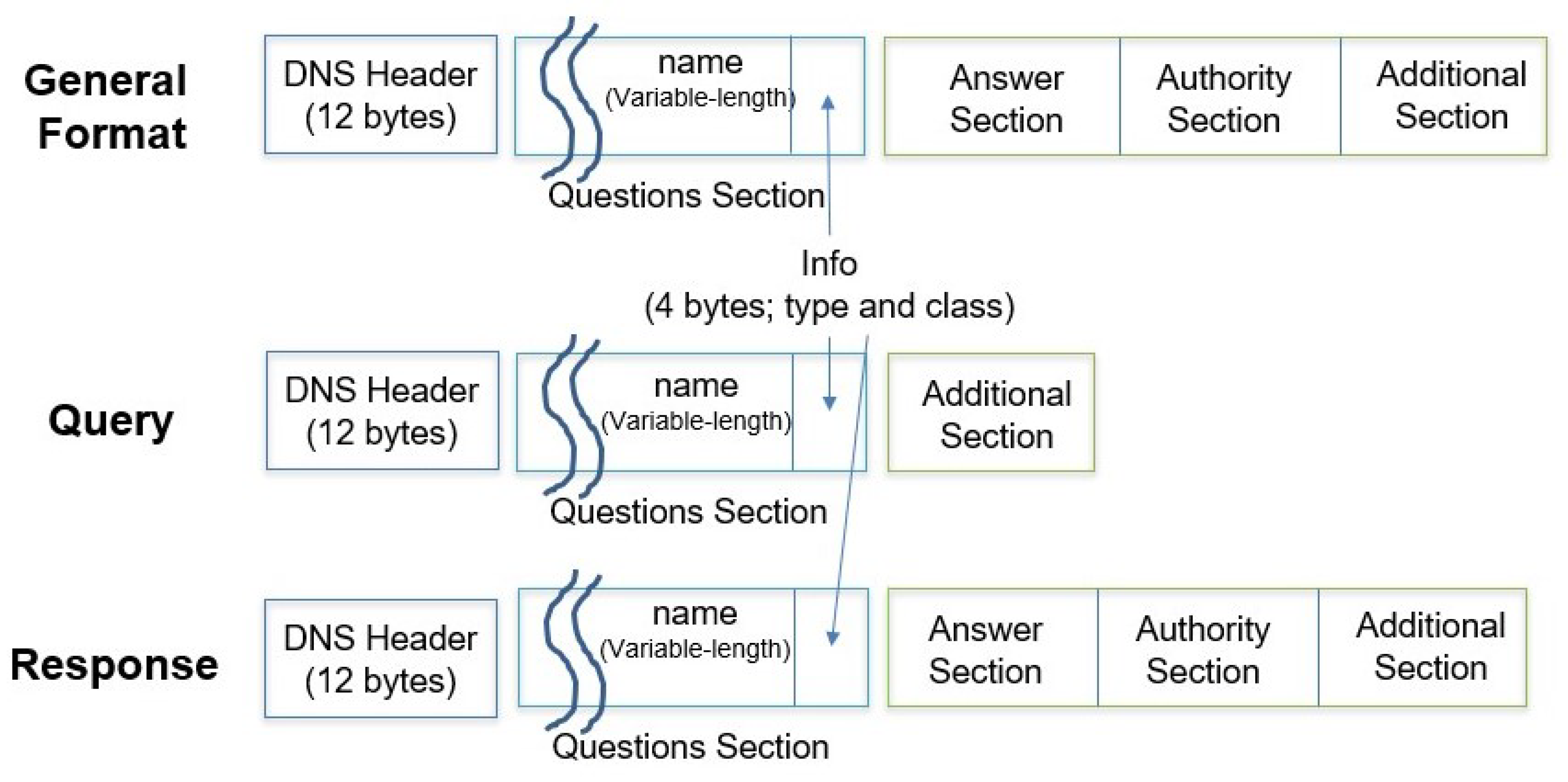 Electronics 12 03885 g003