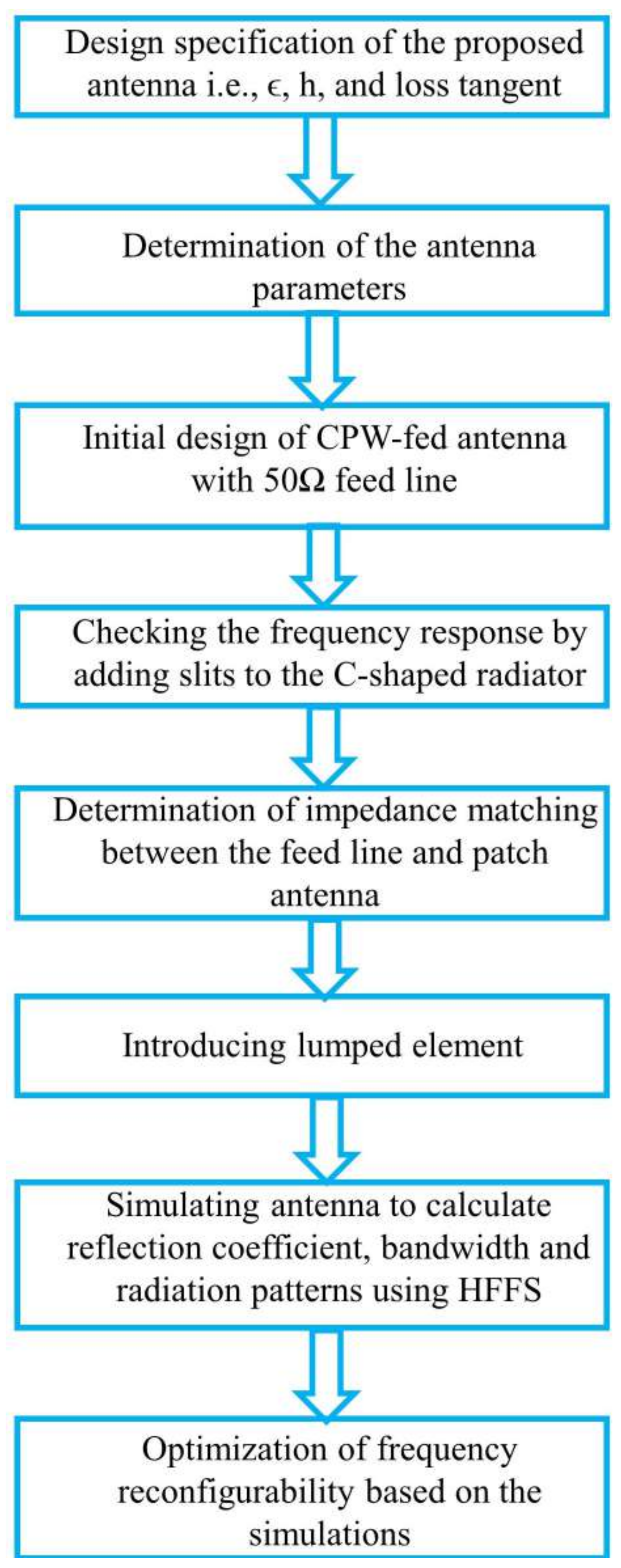 Electronics 12 03889 g004