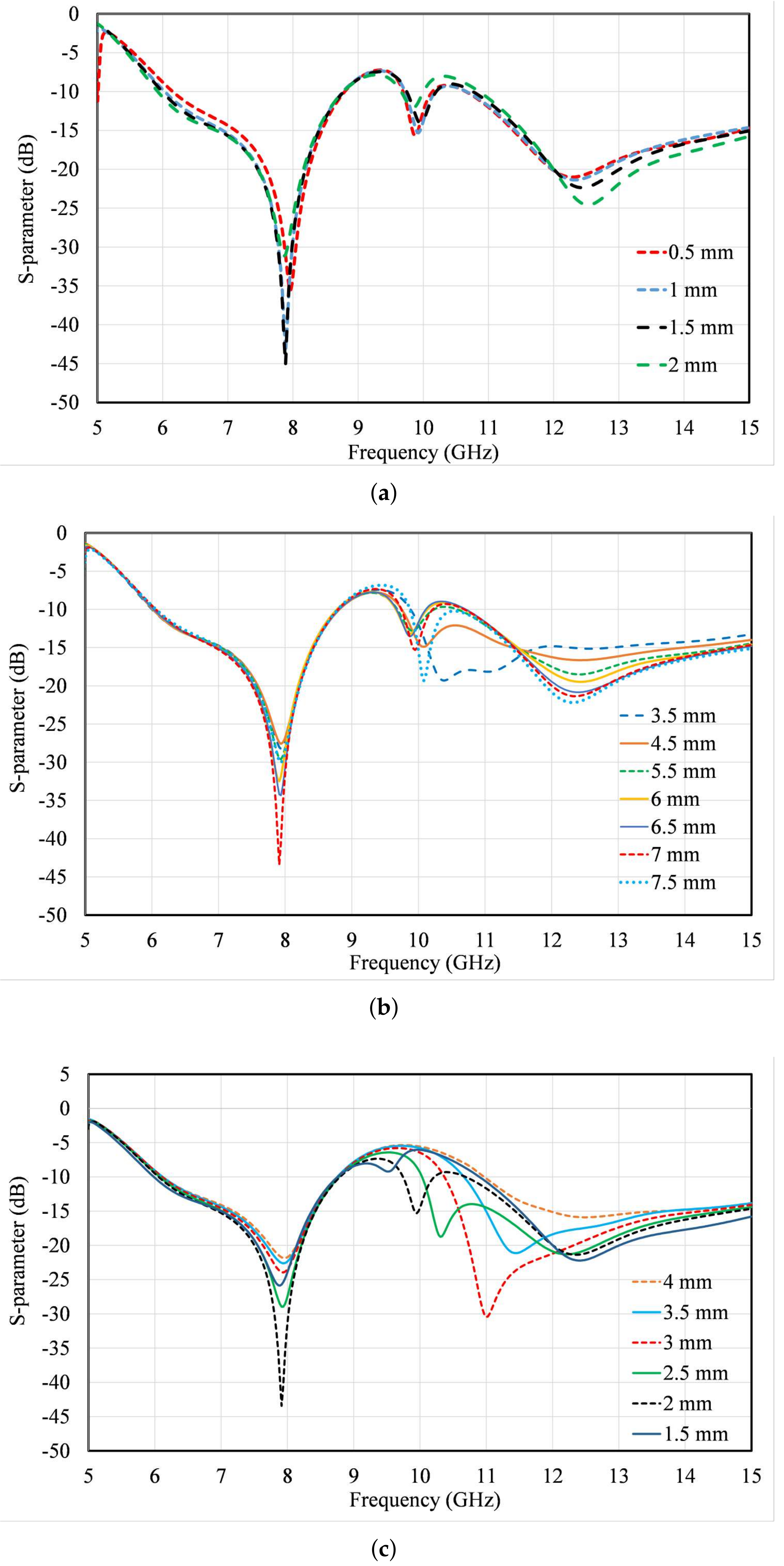 Electronics 12 03889 g005