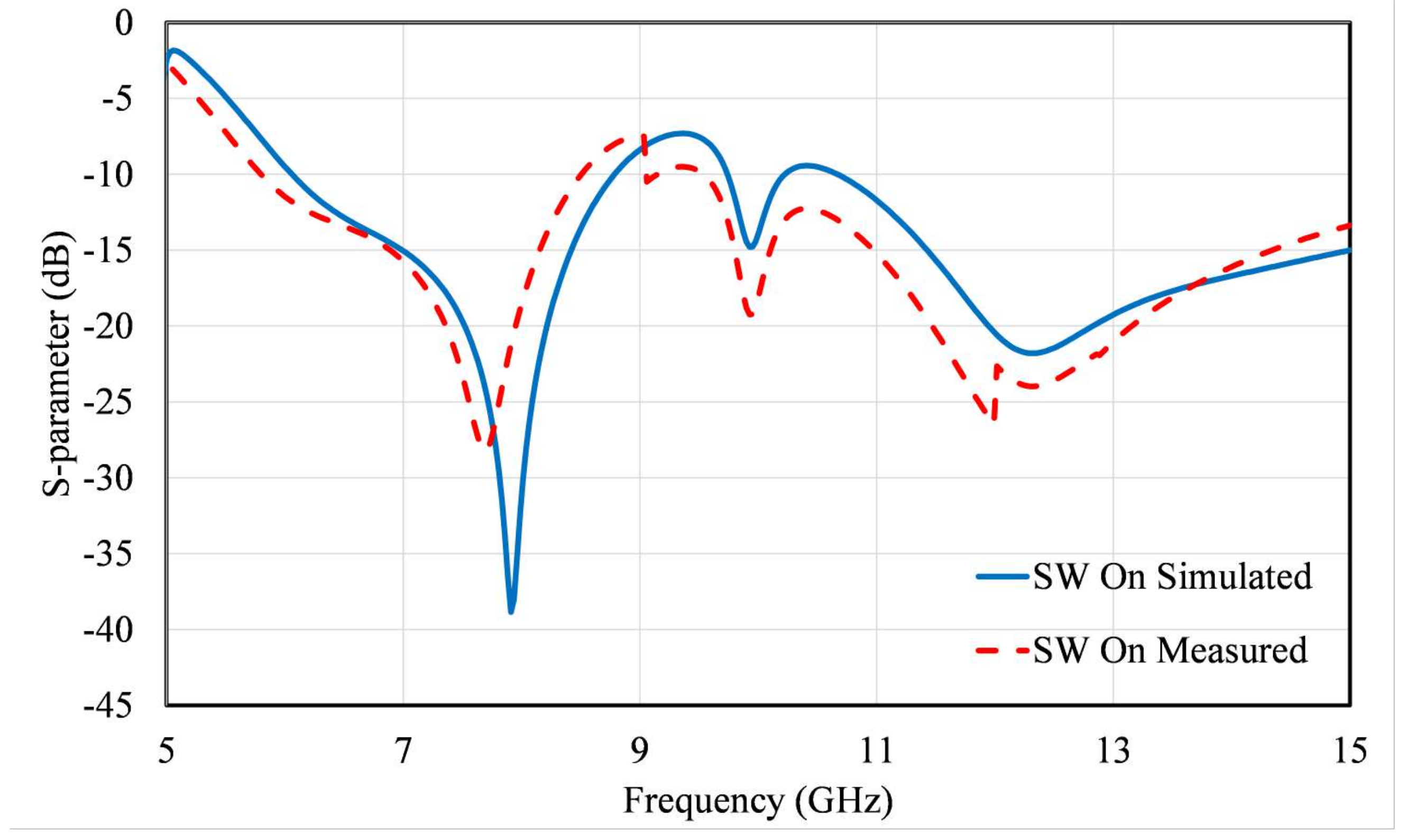 Electronics 12 03889 g007