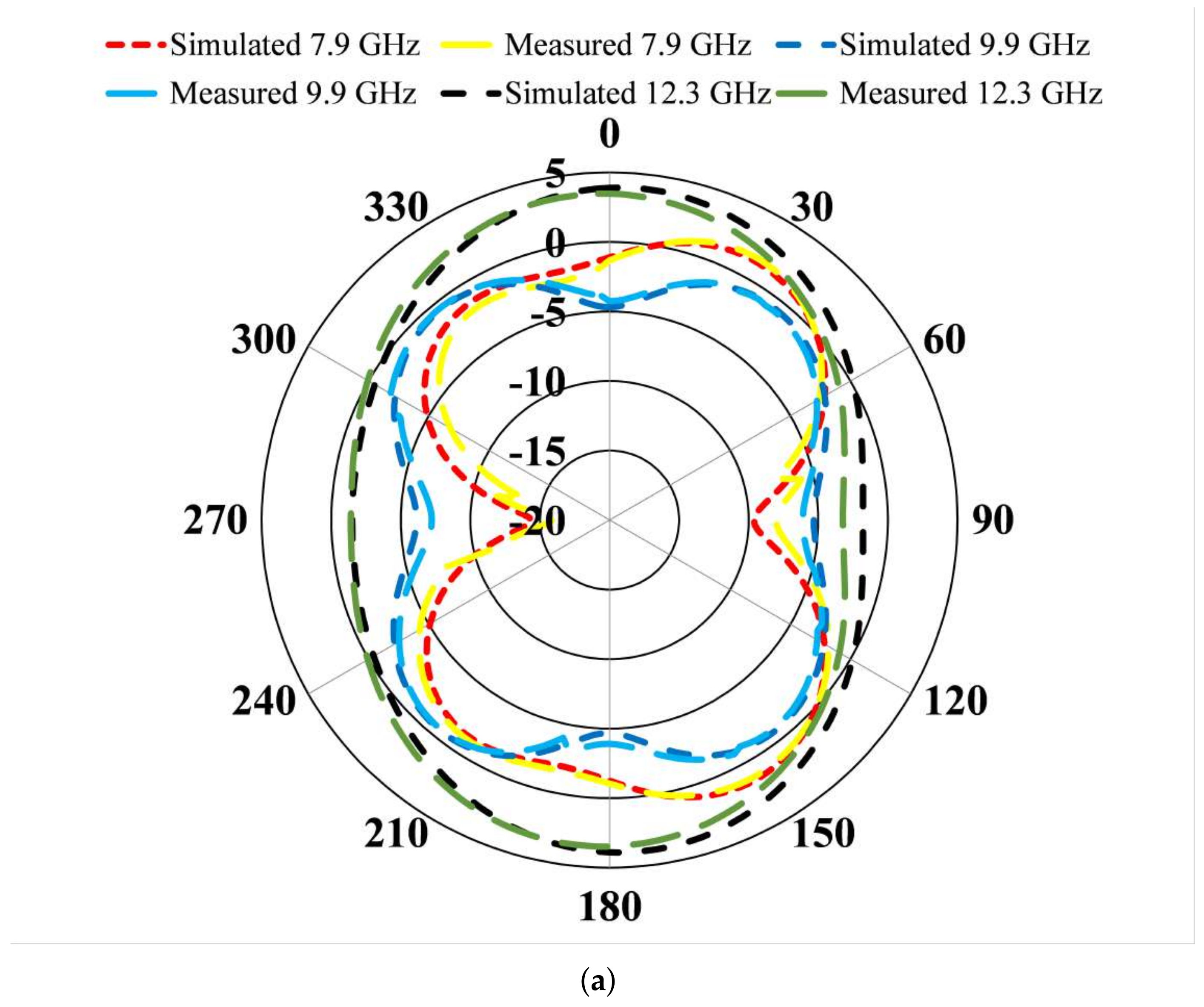 Electronics 12 03889 g010a