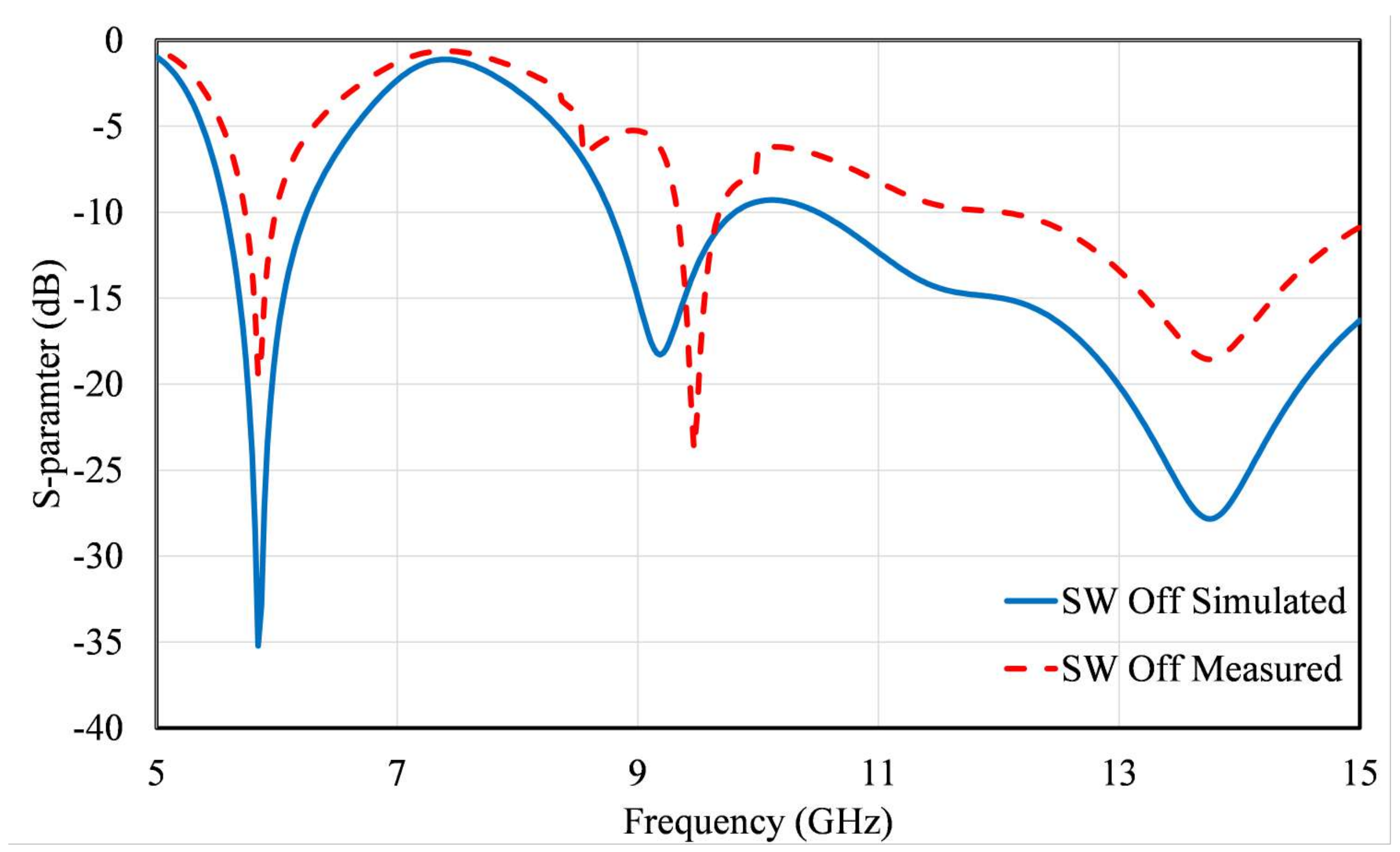 Electronics 12 03889 g011
