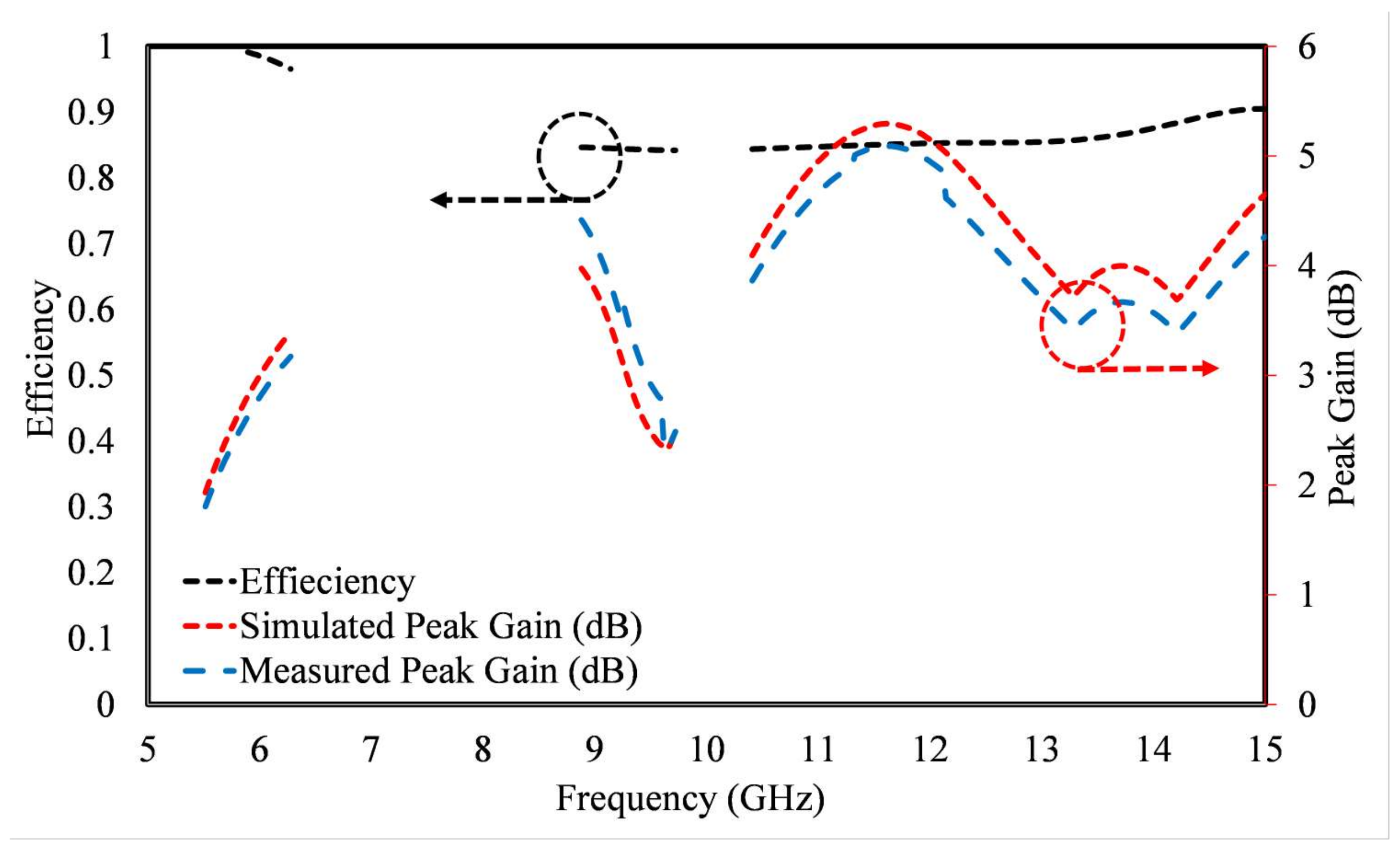 Electronics 12 03889 g012