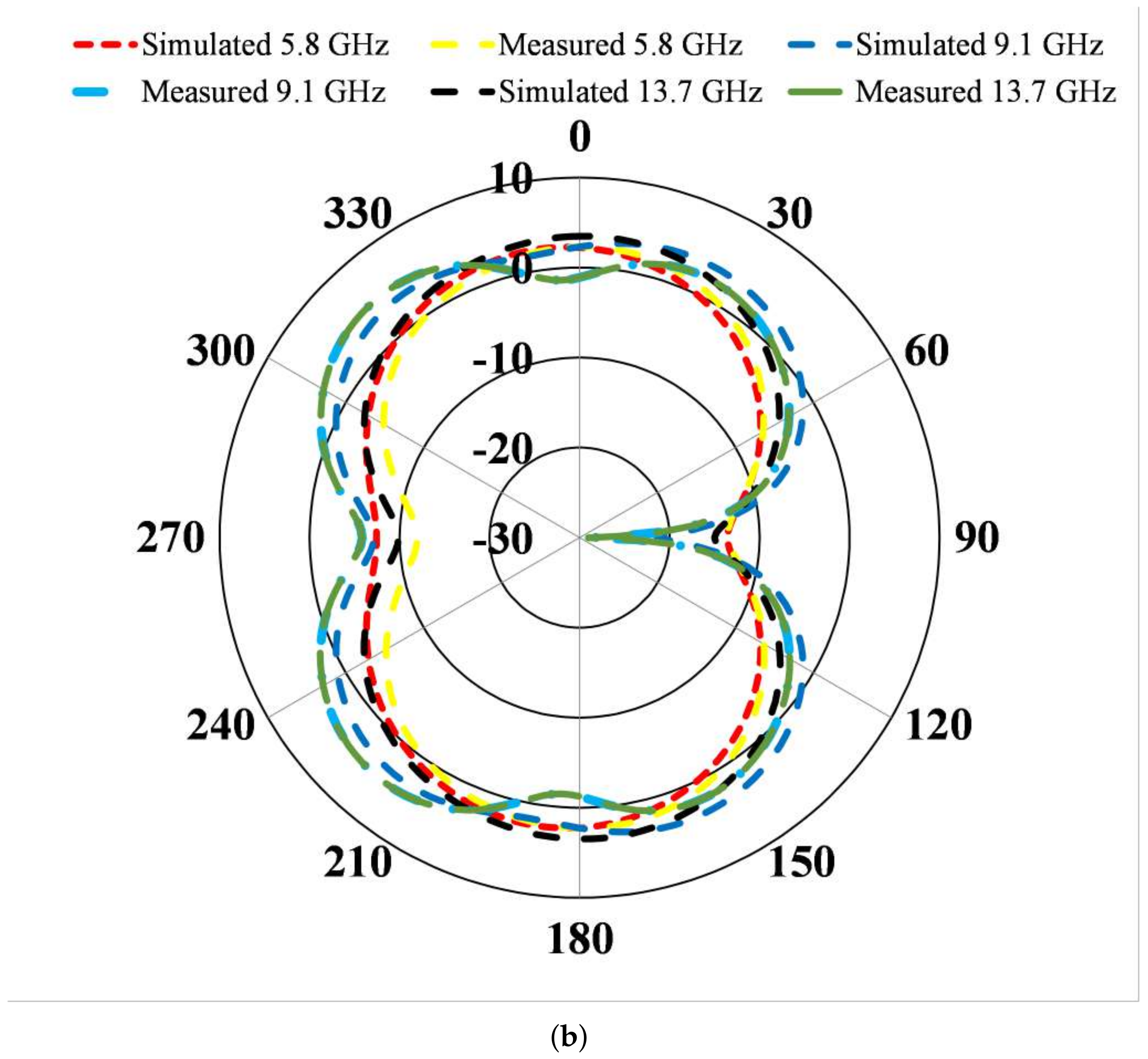 Electronics 12 03889 g014b