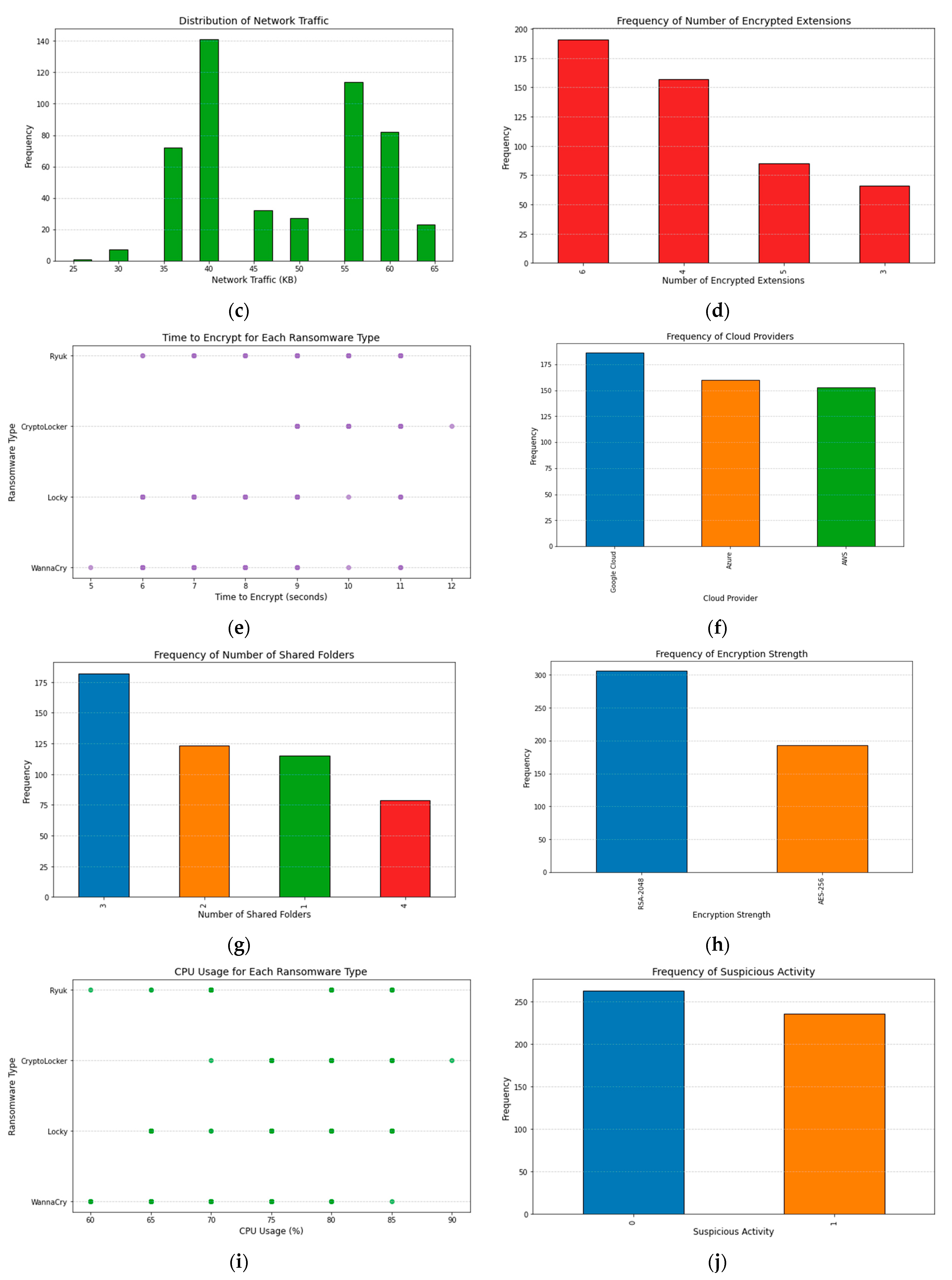 Electronics 12 03899 g002b