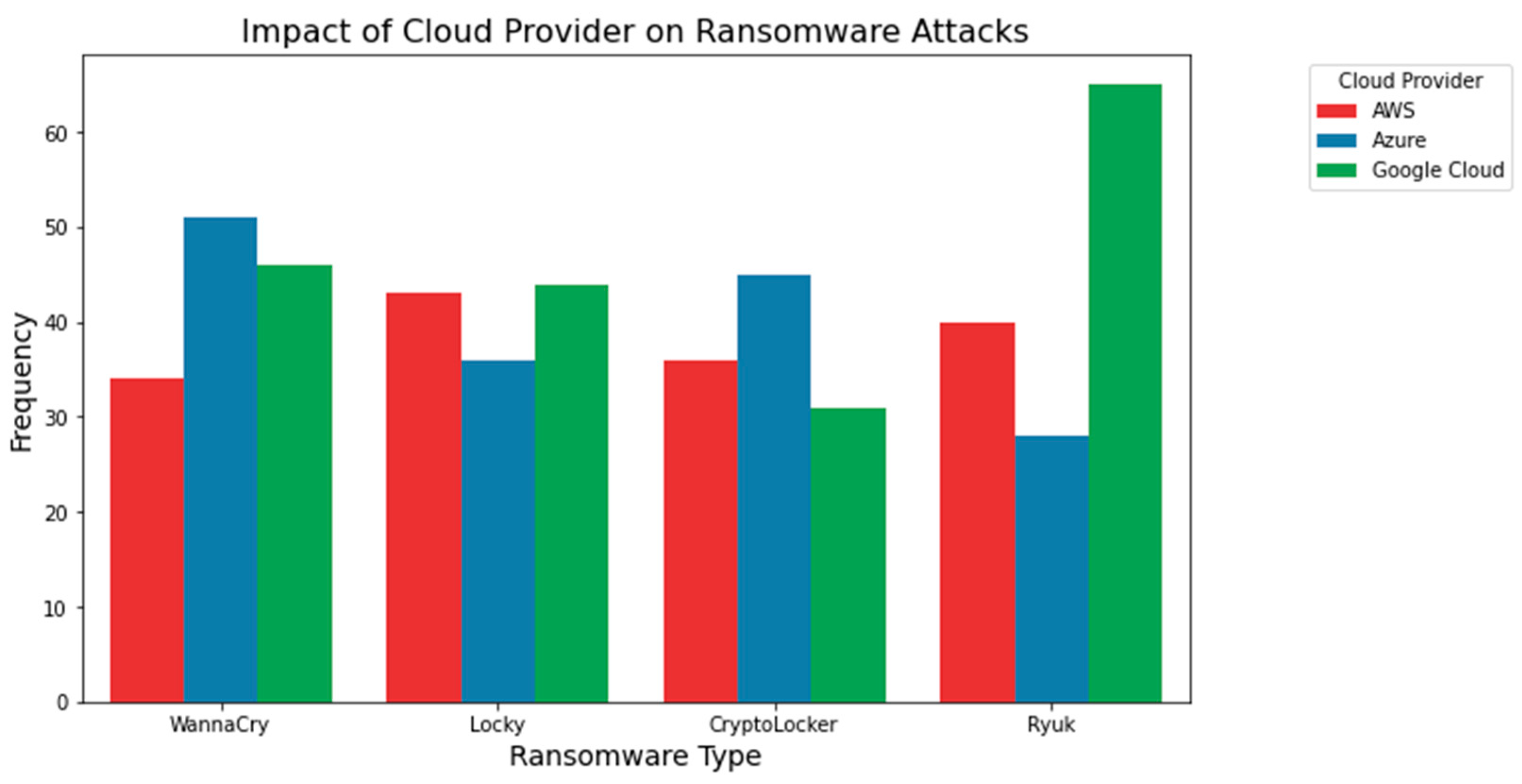 Electronics 12 03899 g007