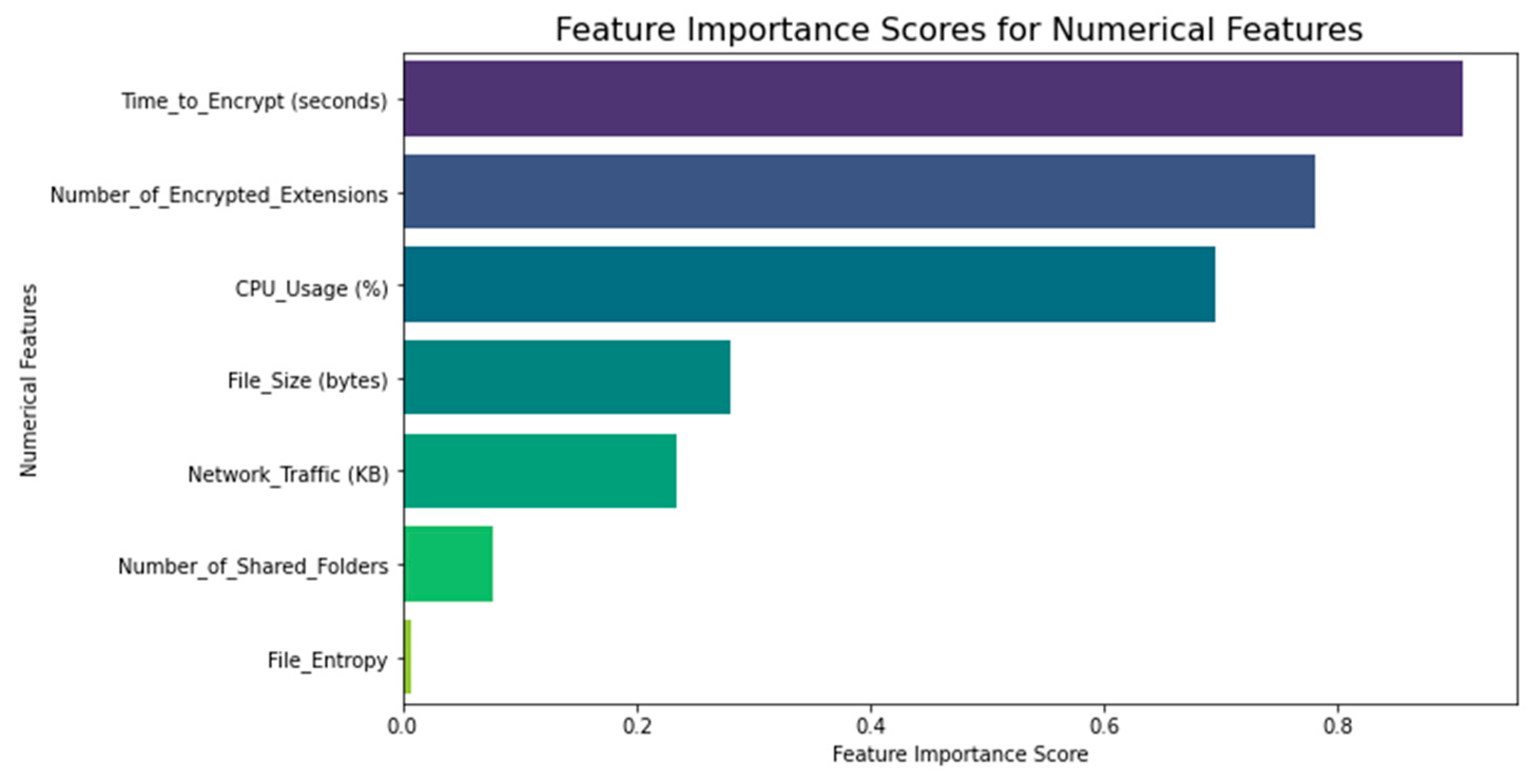 Electronics 12 03899 g011