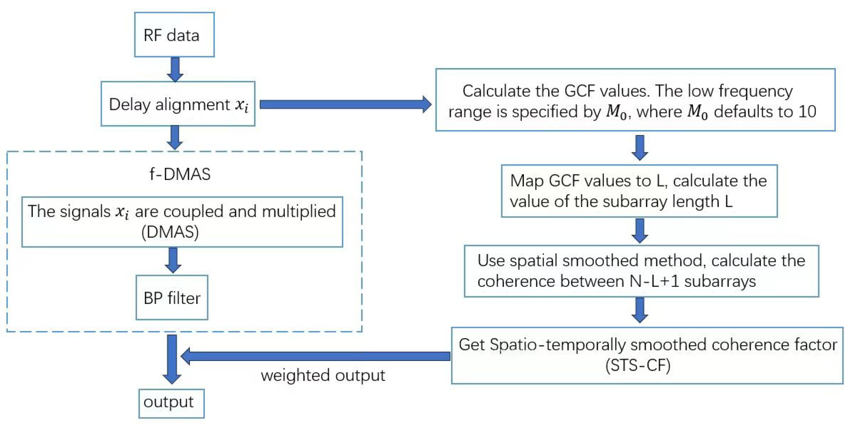 Electronics 12 03902 g001