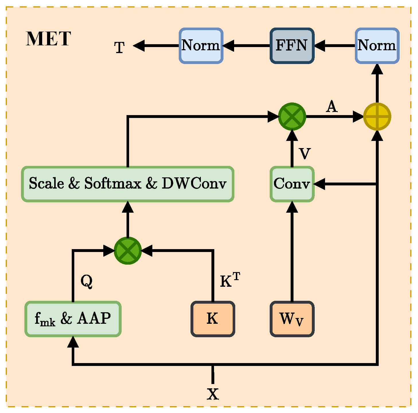 Electronics 12 03905 g002