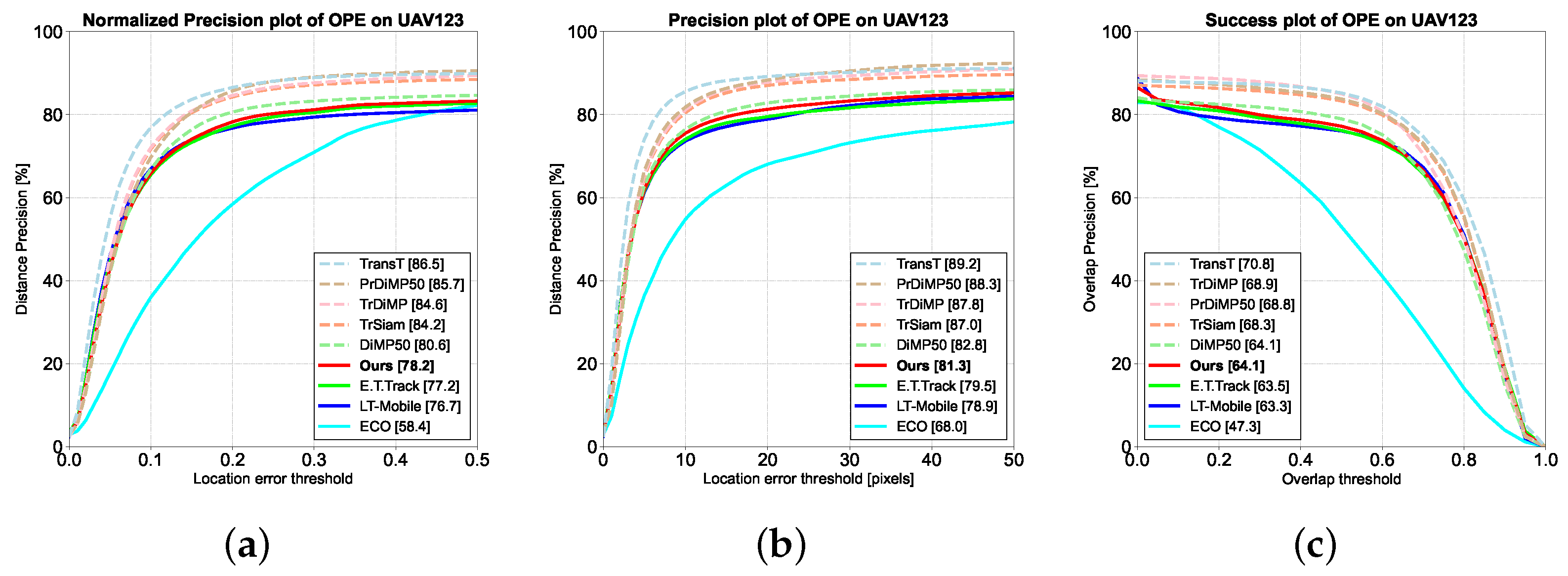 Electronics 12 03905 g007