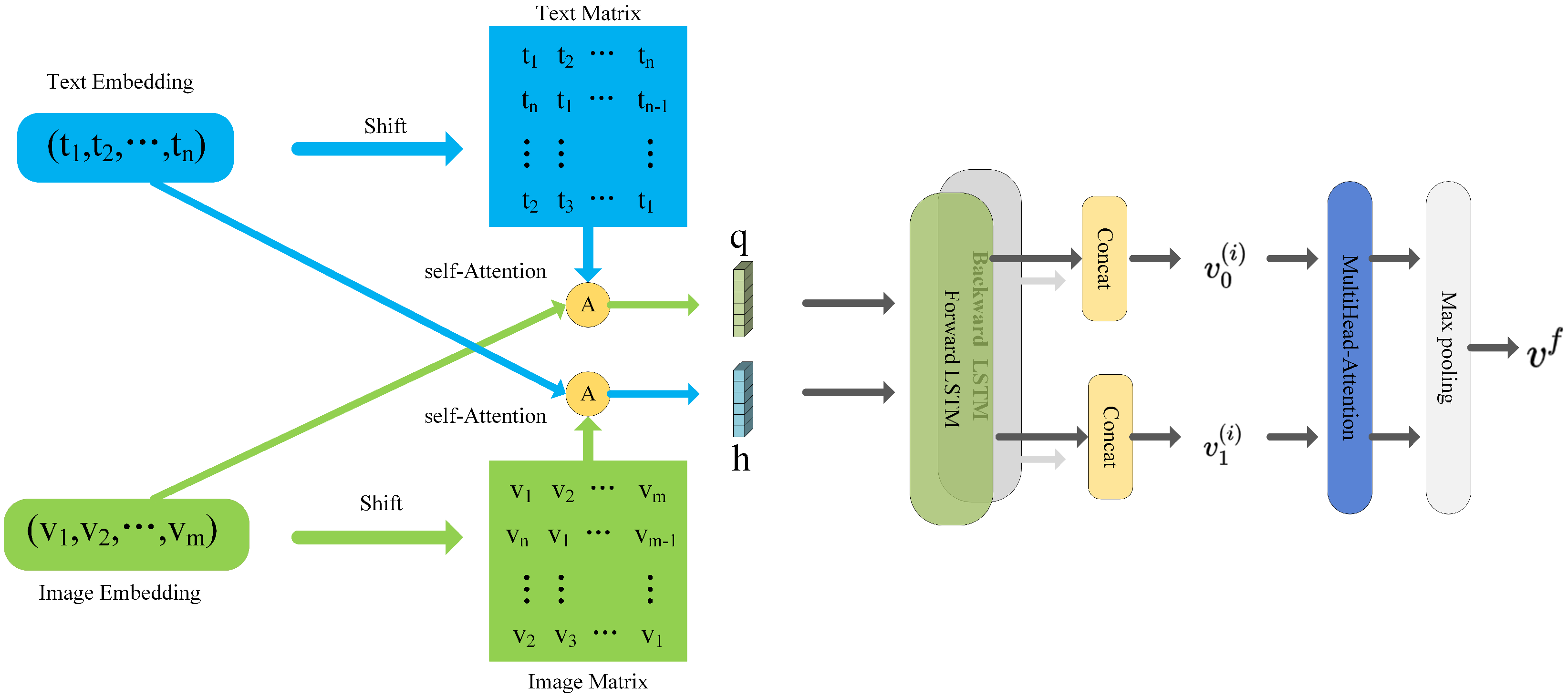 Electronics 12 03909 g003