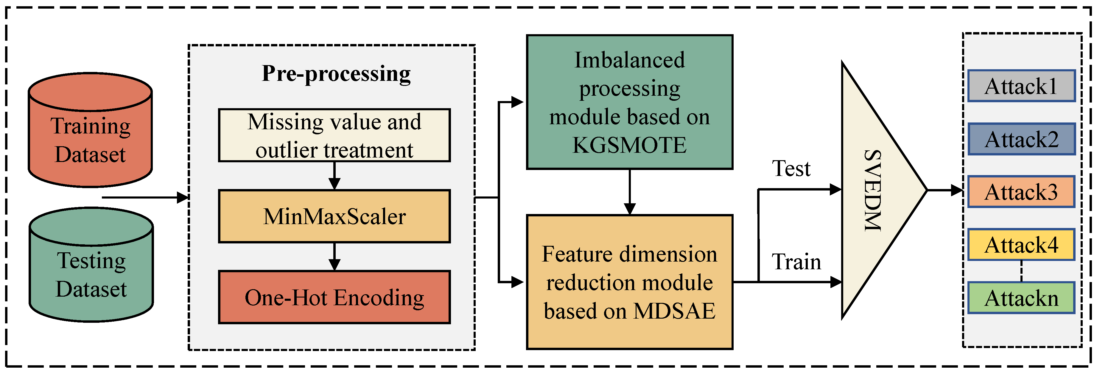 Electronics 12 03911 g001