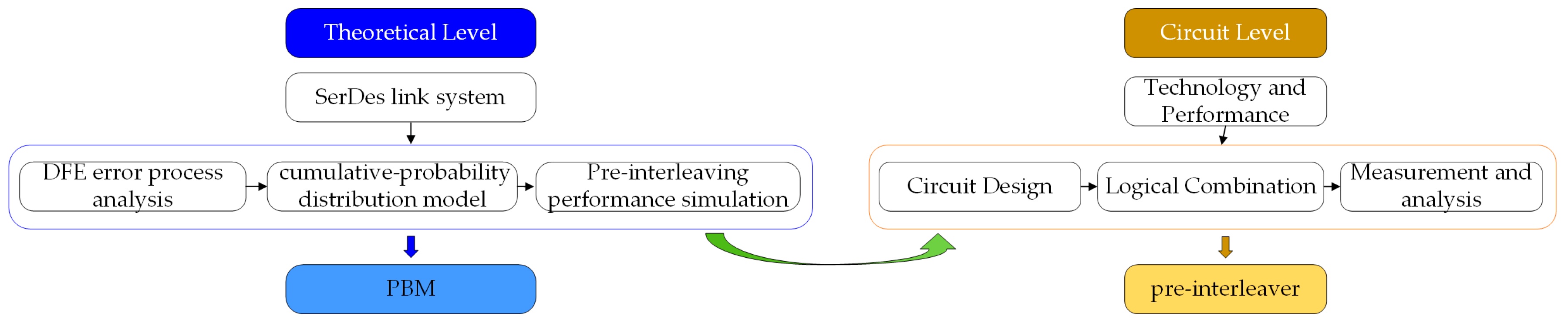 Electronics 12 03912 g003 Electronics 12 03912 g003