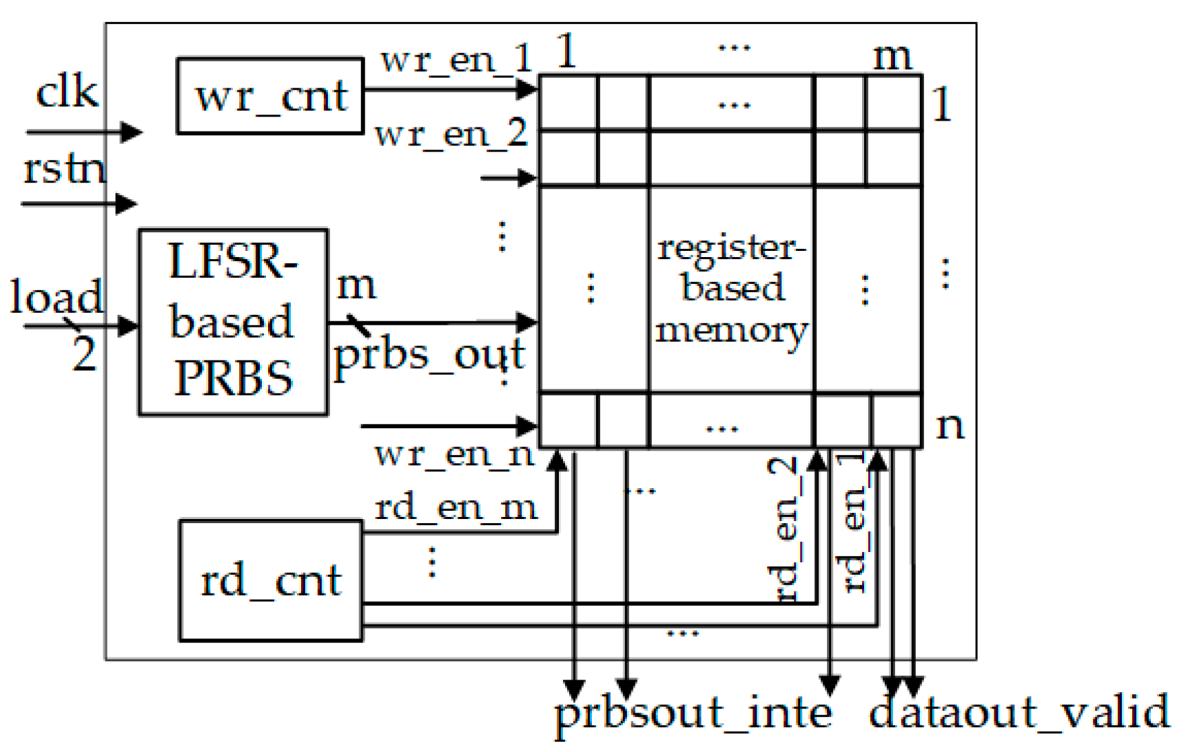 Electronics 12 03912 g010 Electronics 12 03912 g010