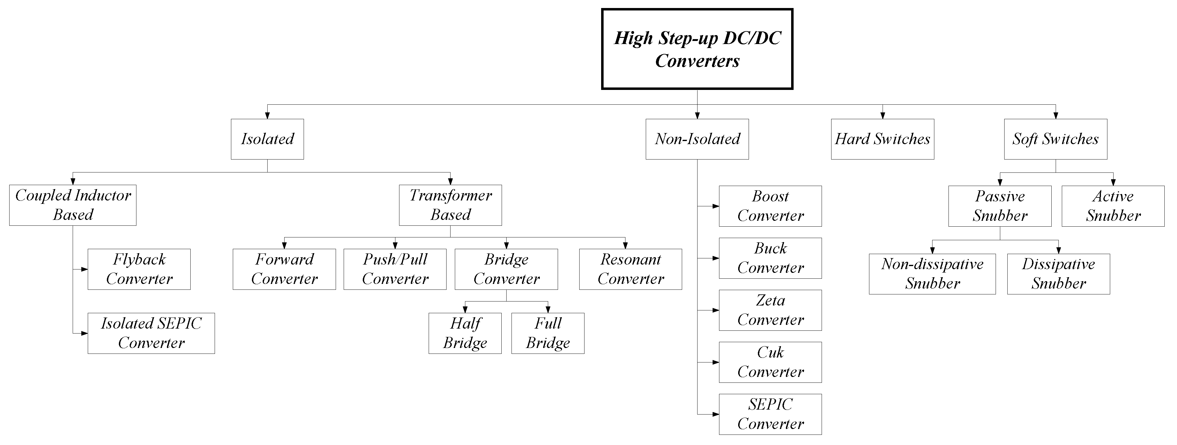Electronics 12 03913 g001